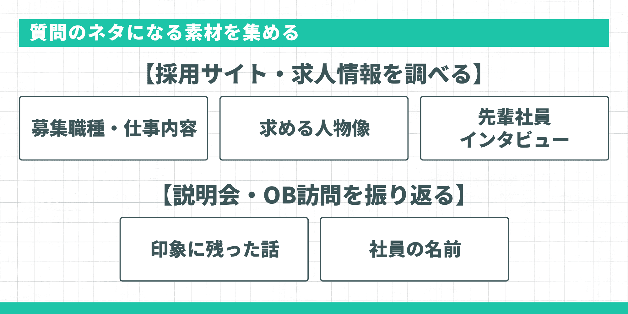 質問のネタになる素材を集める