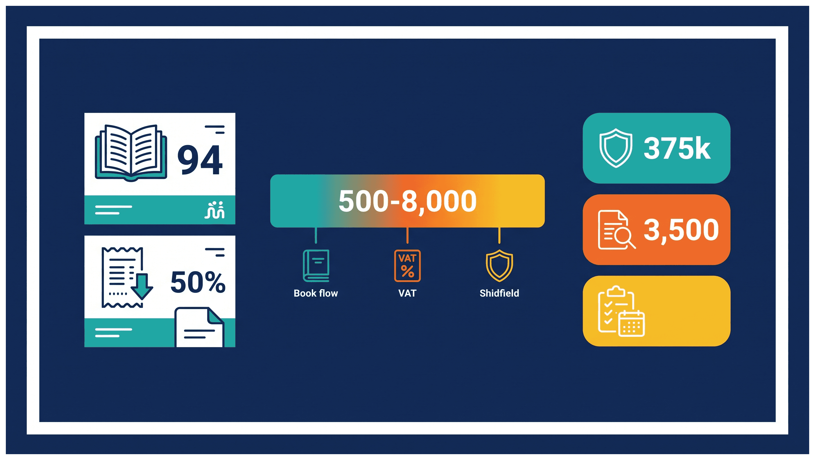 Infographic: Hiring an Accountant for a UAE Company: Cost and When It Is Required