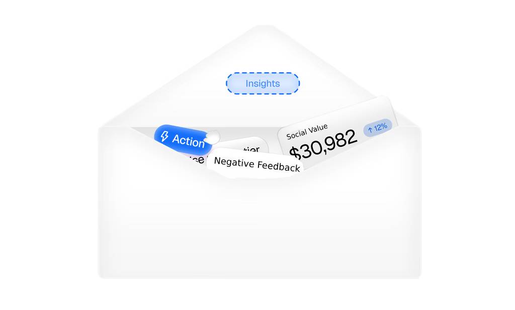 Envelope containing recommendations like “Fix churn spike” and “Action,” symbolizing actionable insights.