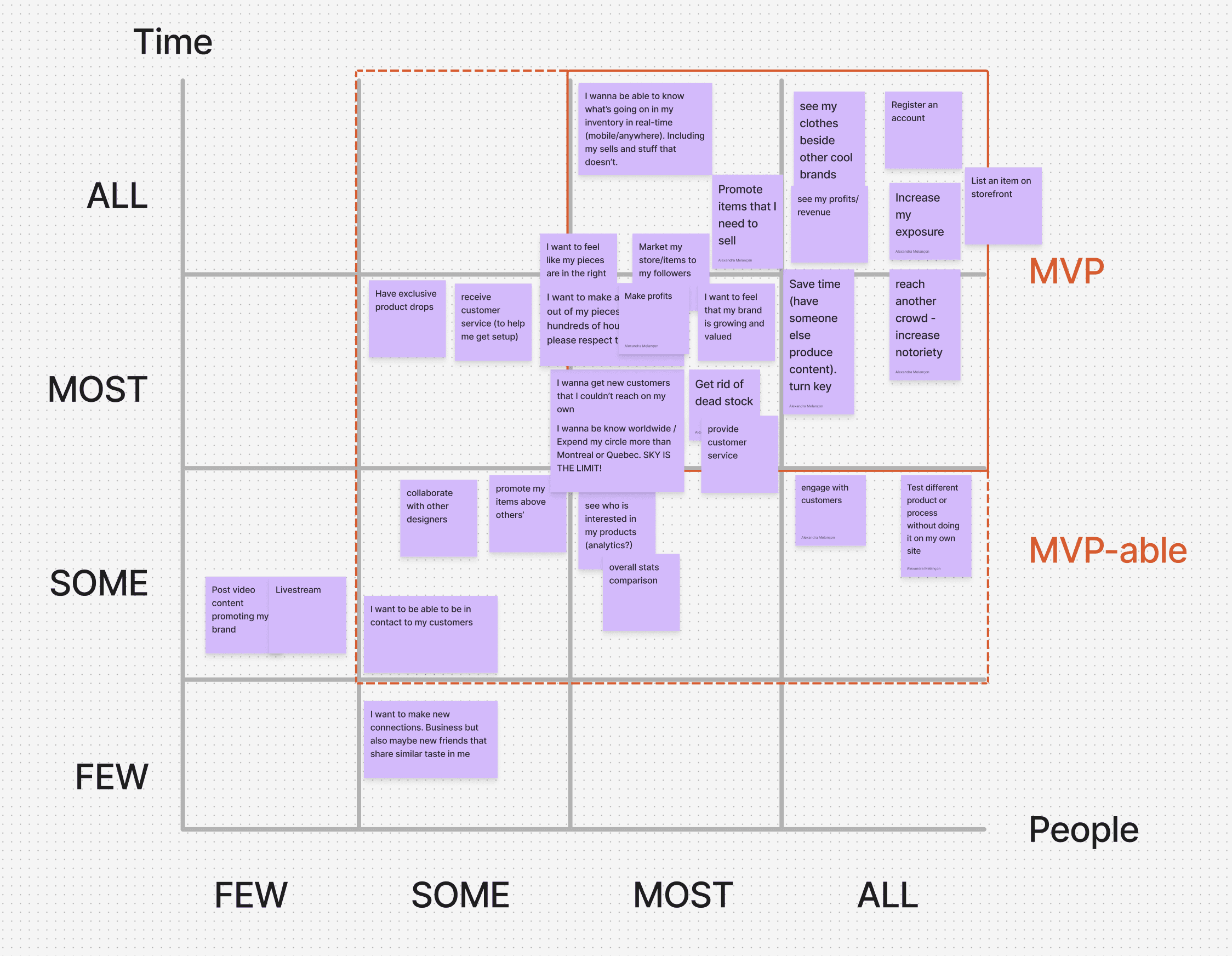 MVP Feature Clustering