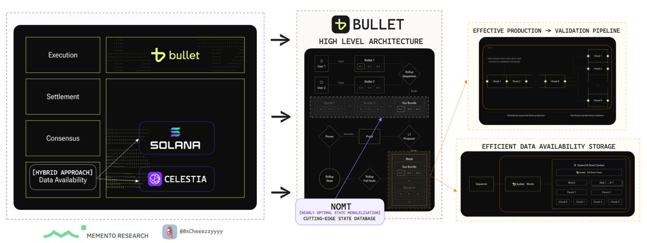 Bullet’s Technical Architecture Outline - Source: Bullet Documentation
