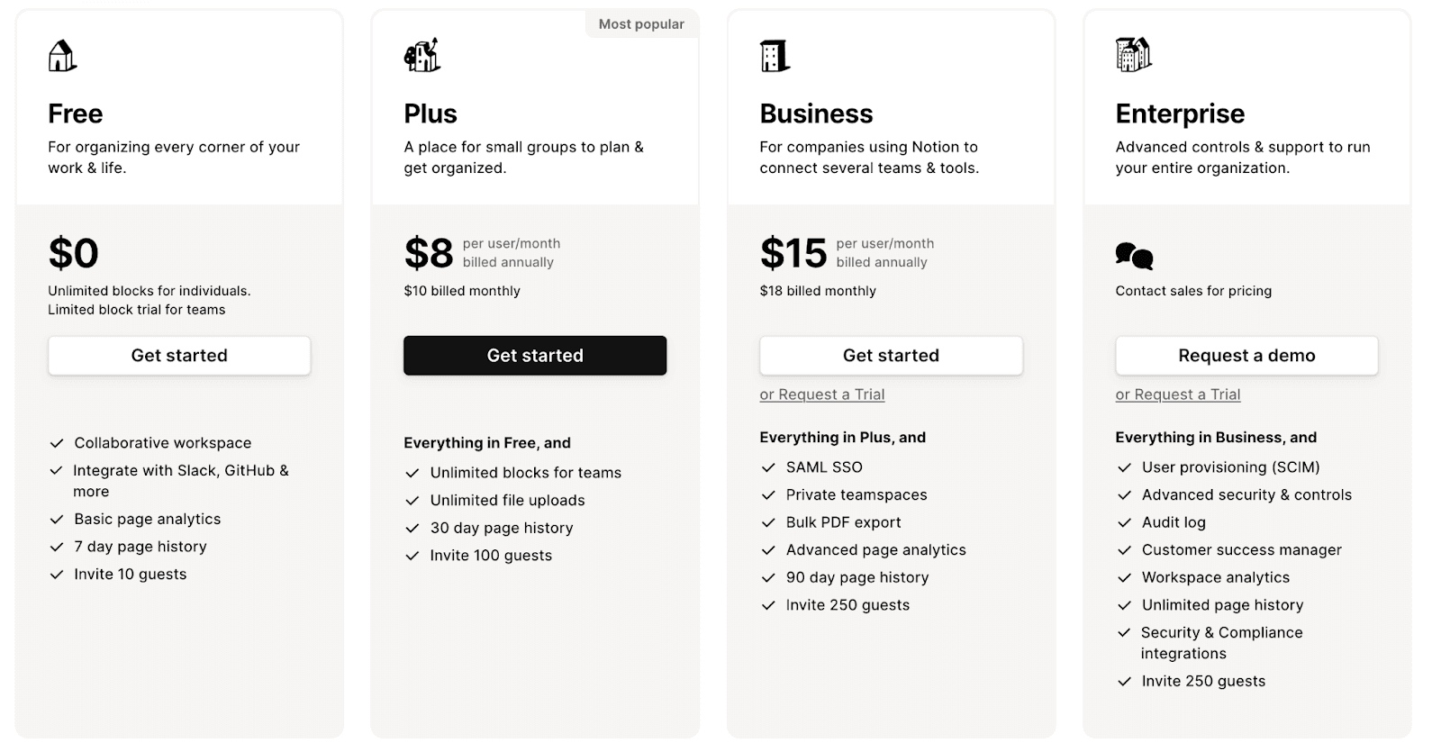 Notion Pricing Page