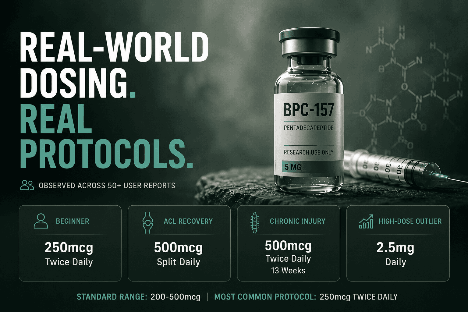 BPC-157 Dosing protocols, timings, observed across 50 plus real-world use cases by onpeps.com