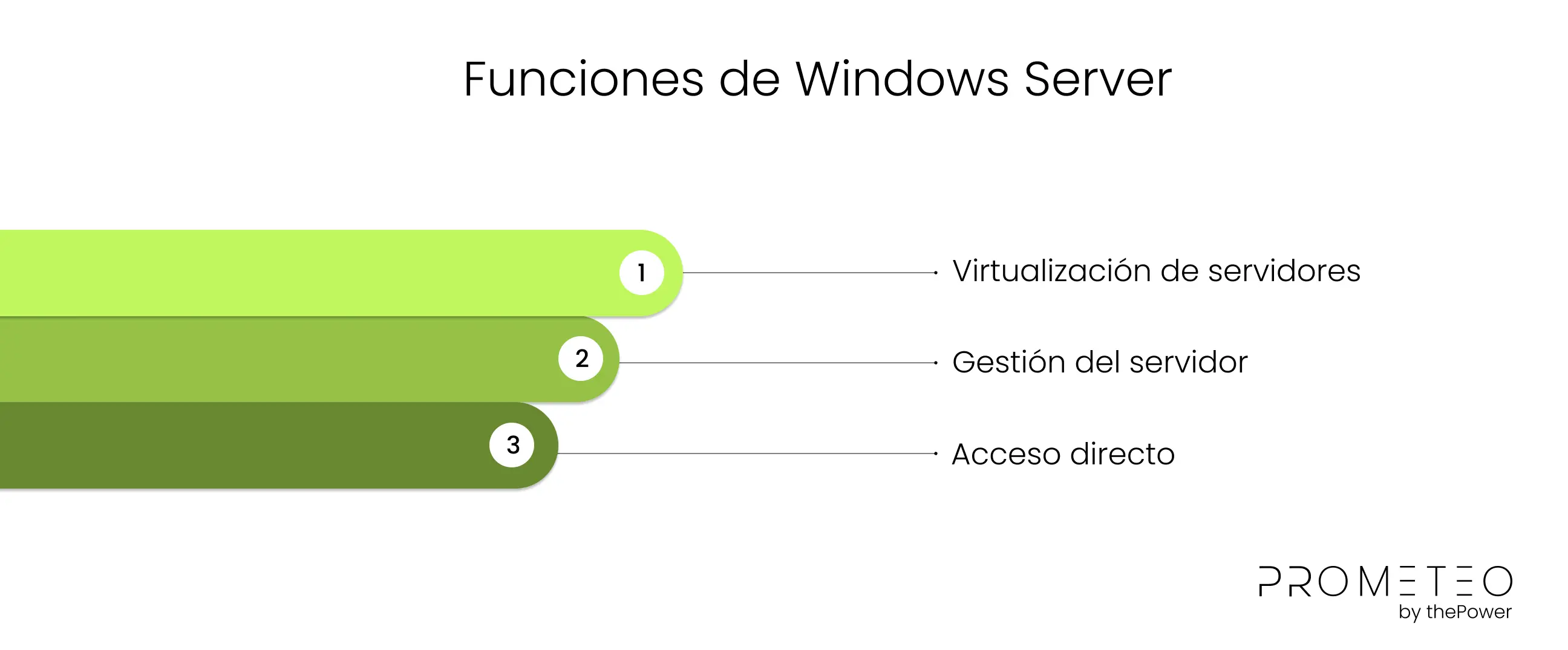 Funciones de Windows Server