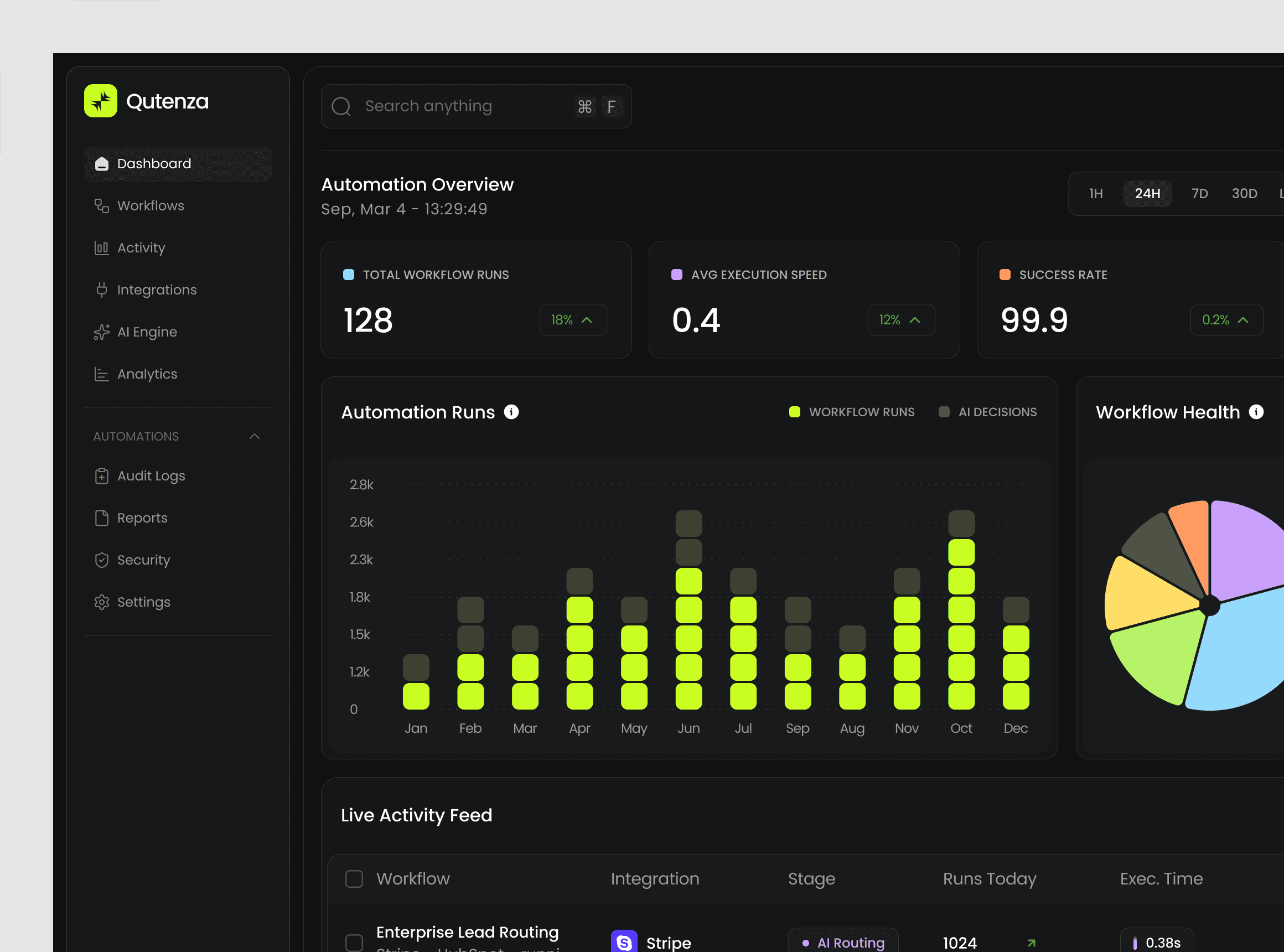 Automation image