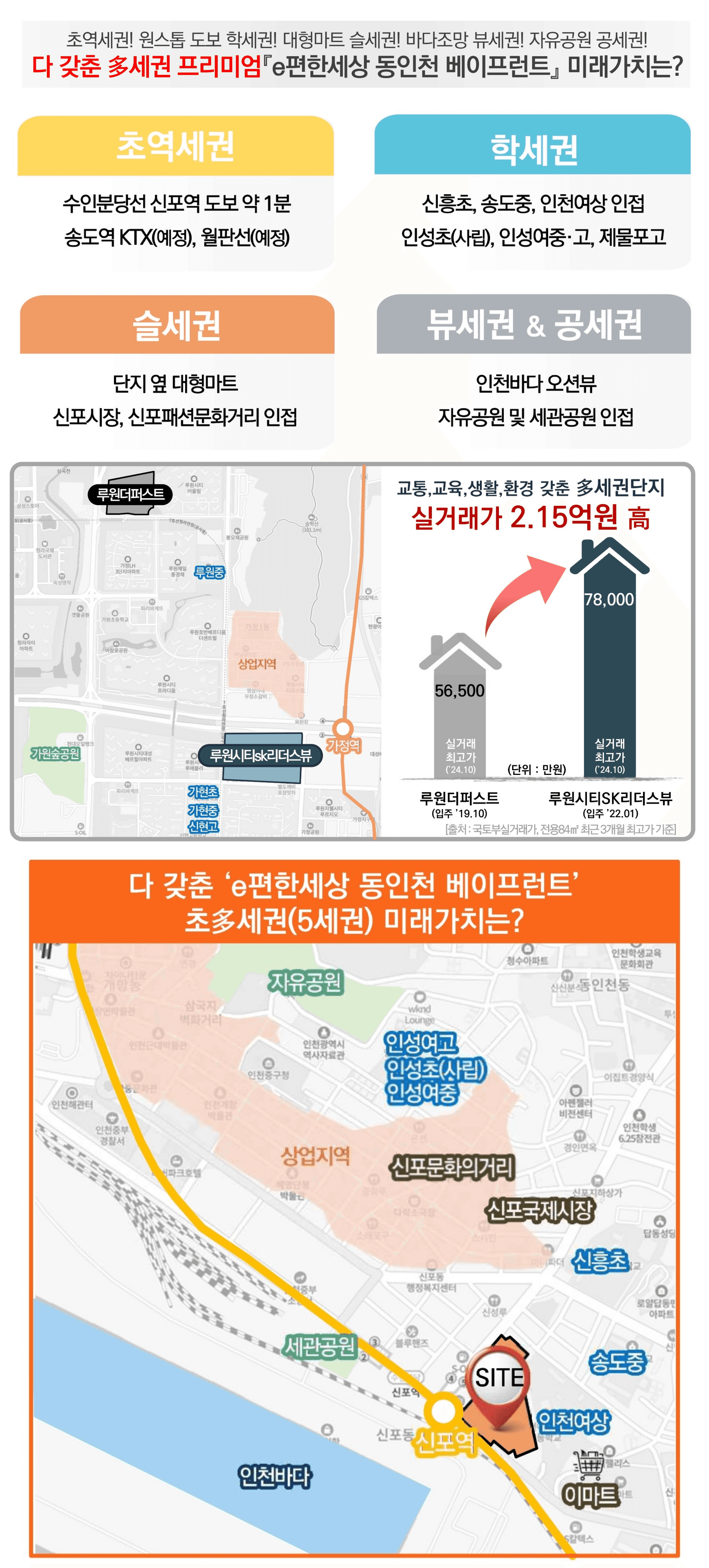 중외공원 힐스테이트 2블럭