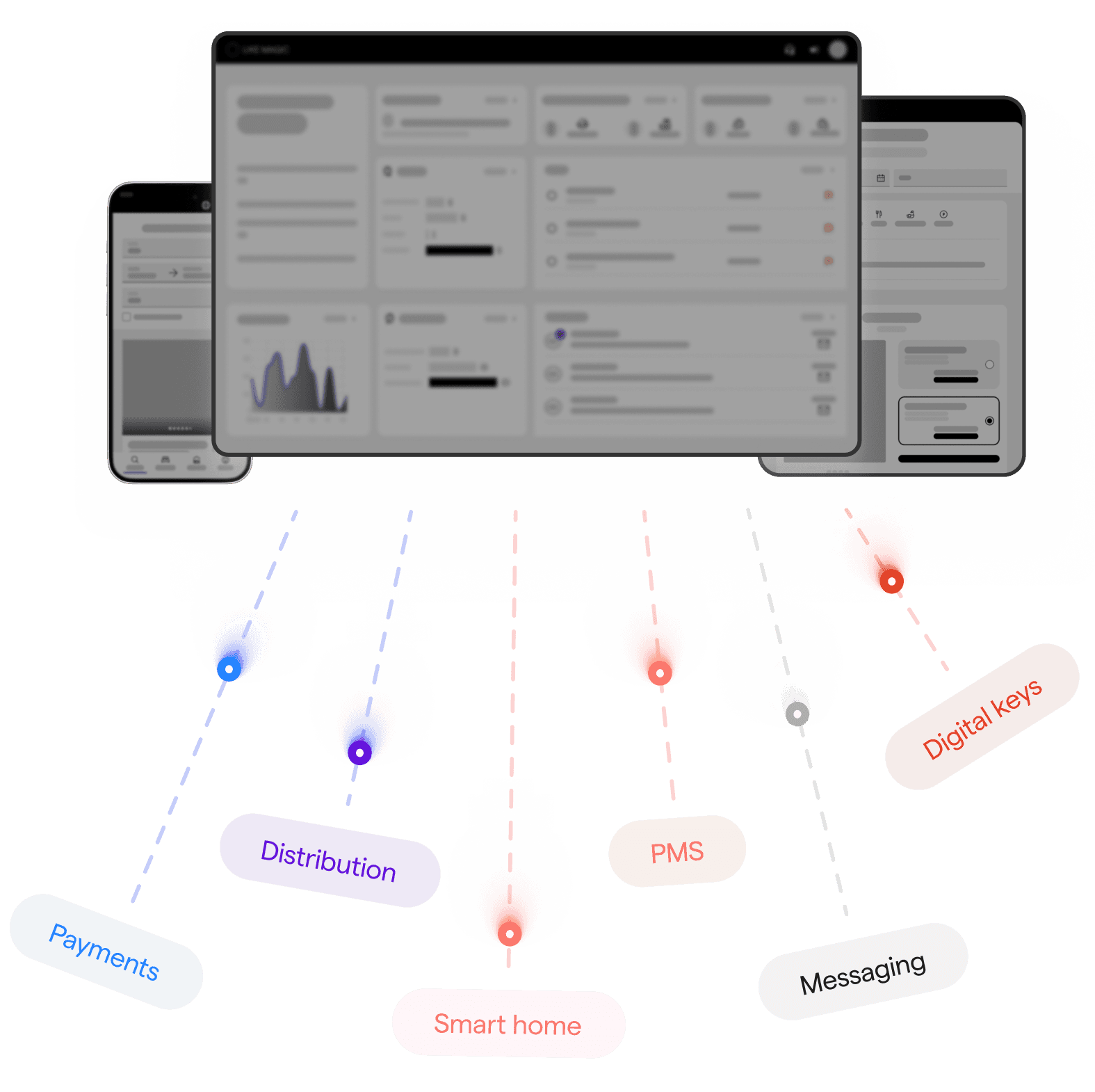 Guest Experience & Hotel Operations. Seamlessly Magical.