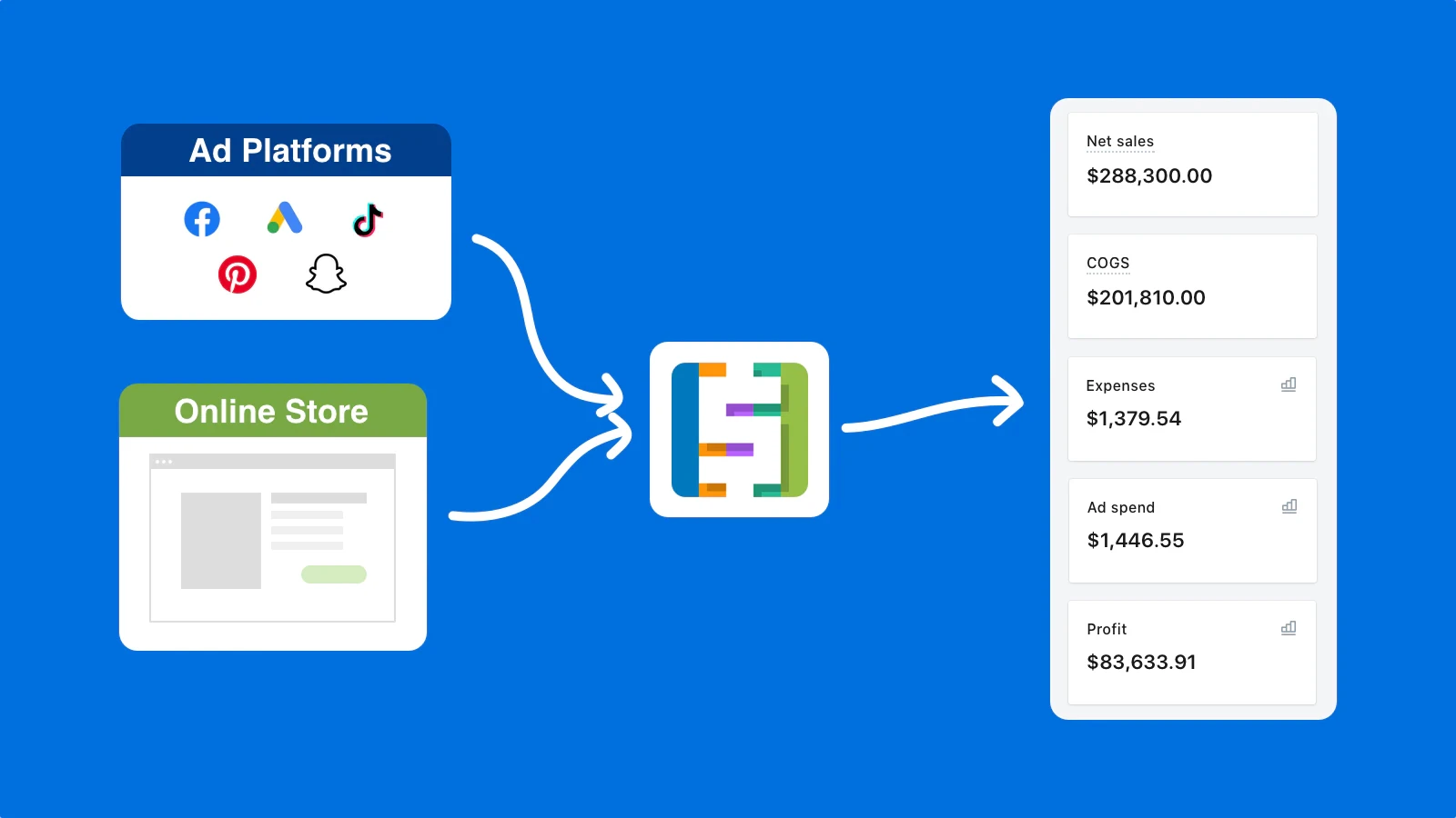 Simplycost Profit Tracking