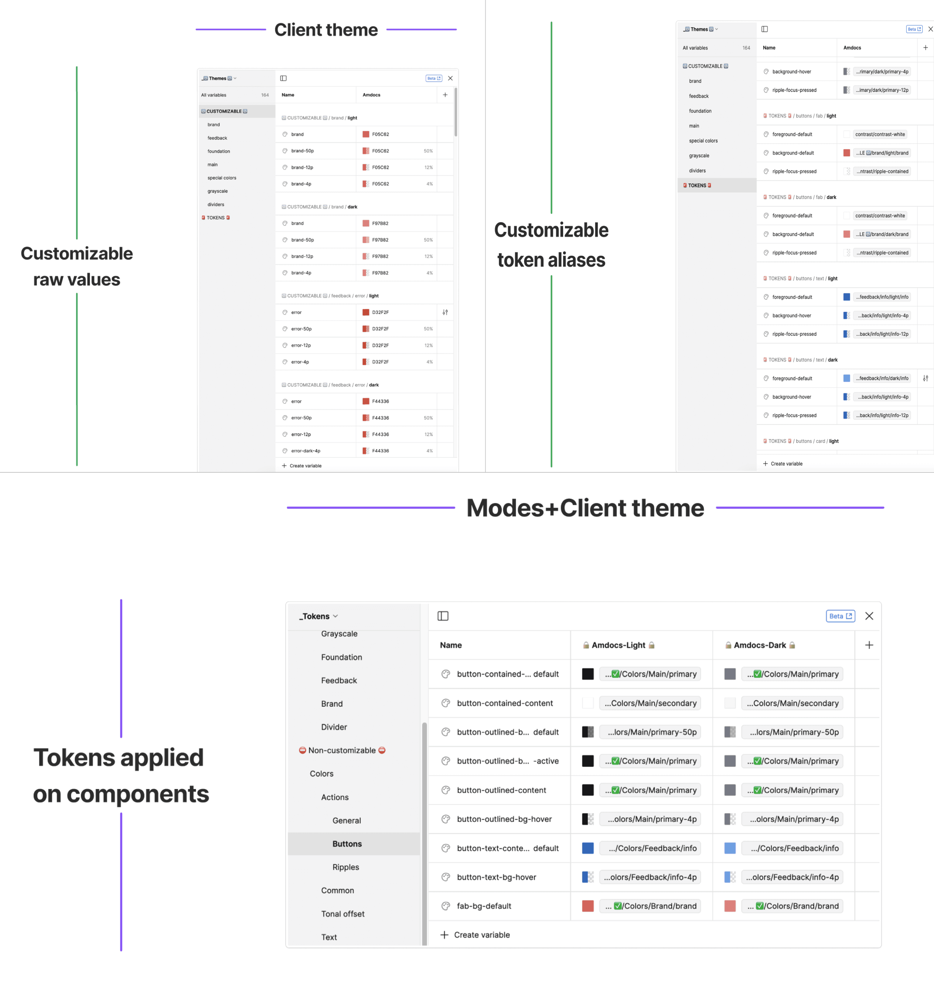 Amdocs DS final variables architecture