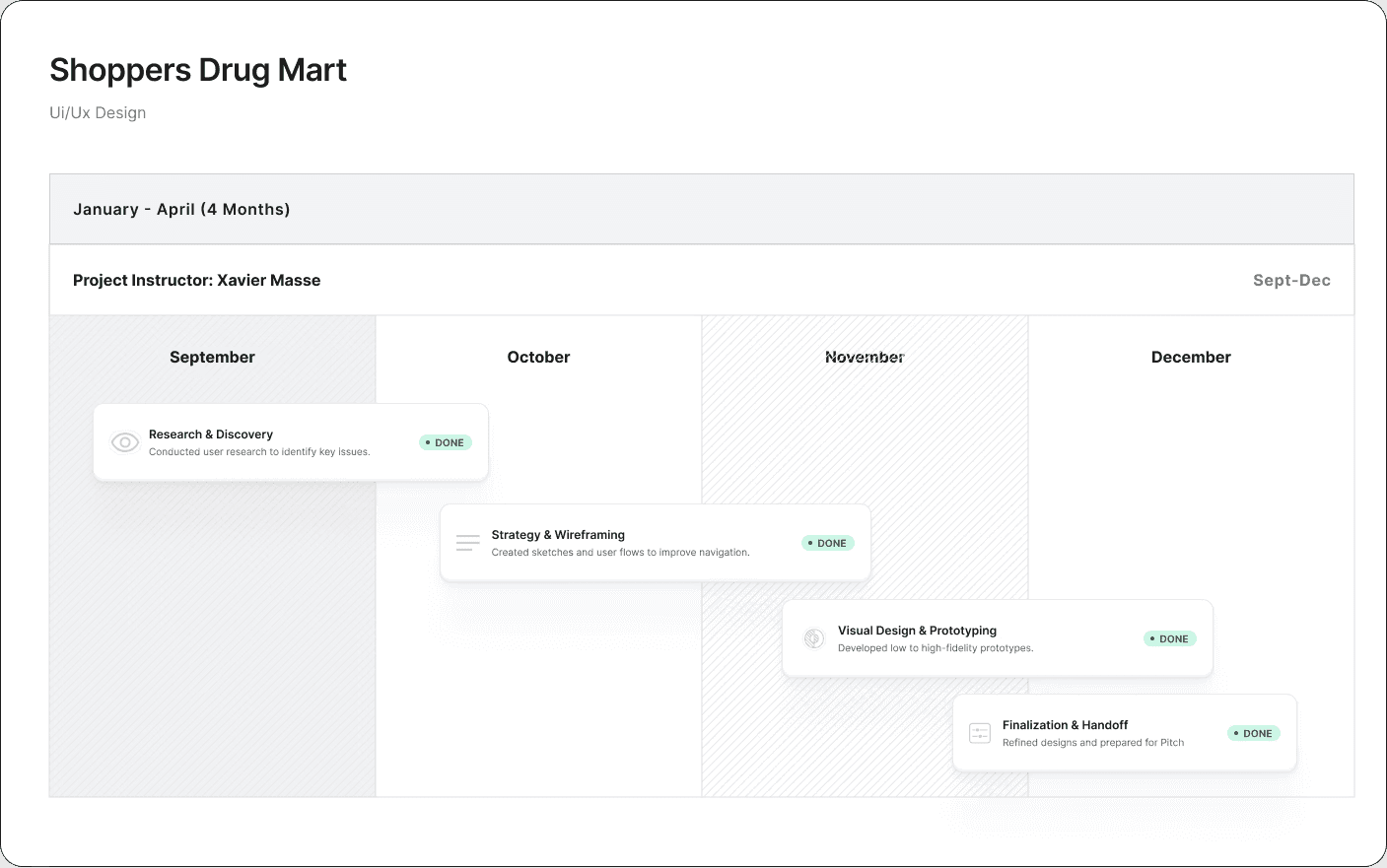 SDM context exploration screen