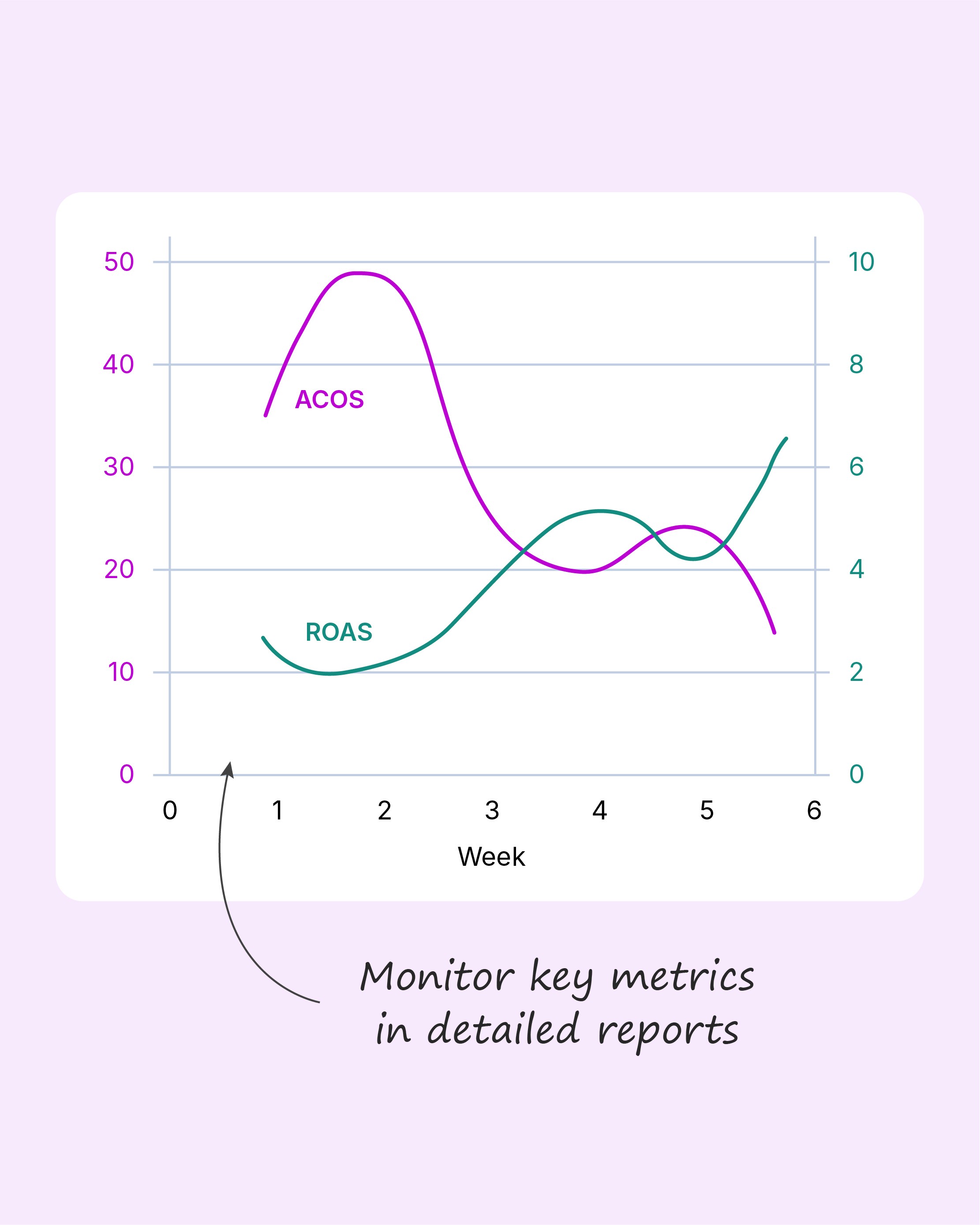 Grow Profitably During Peak Events