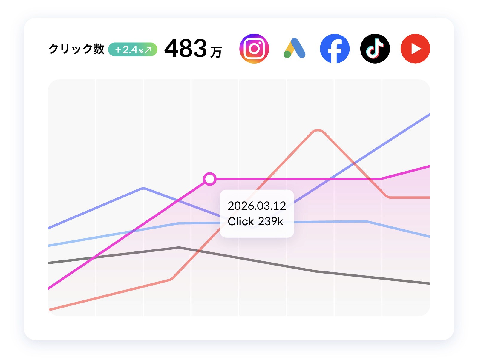 分析ダッシュボード