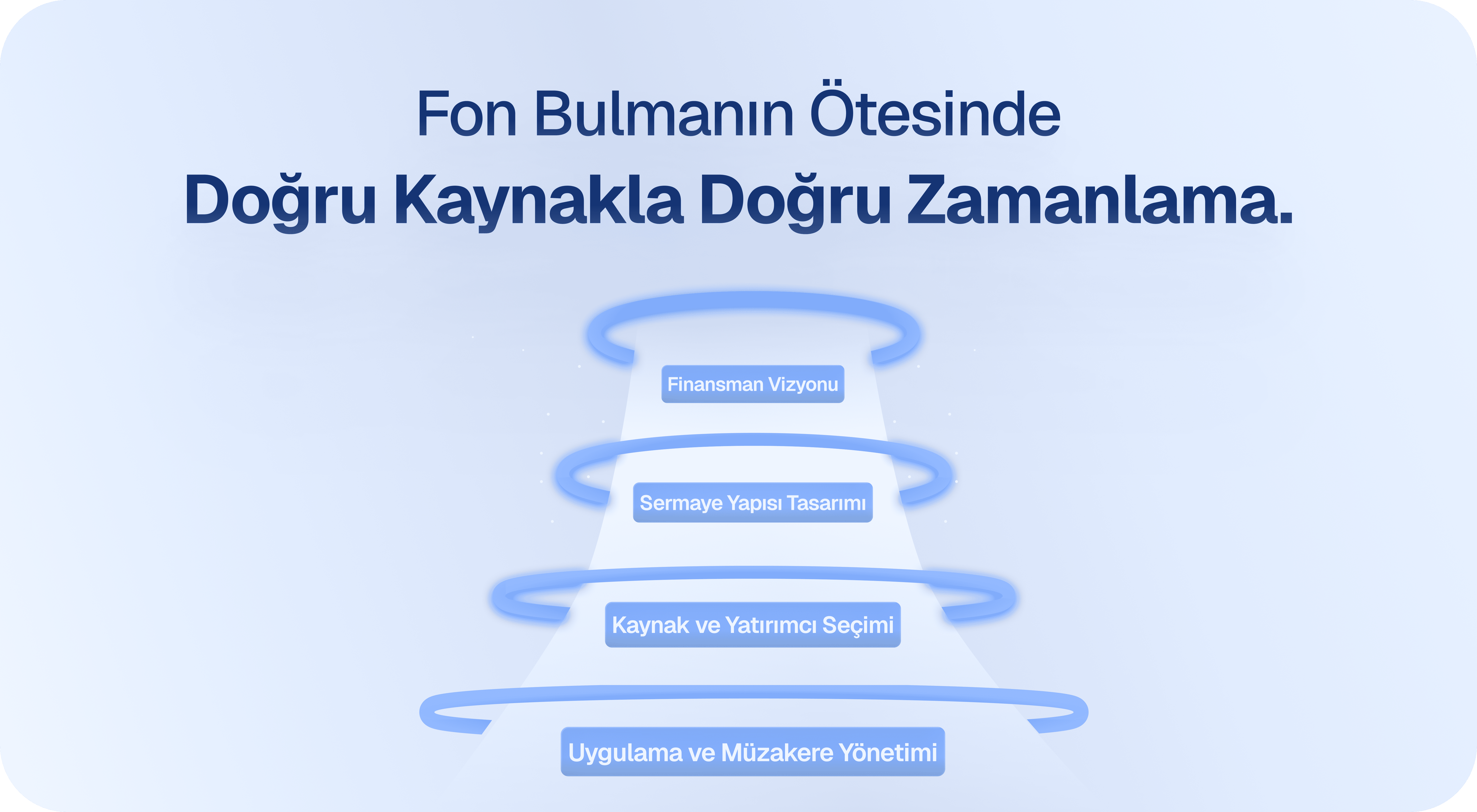 Kaynak bulmakla alakalı bir funnel tasarımı