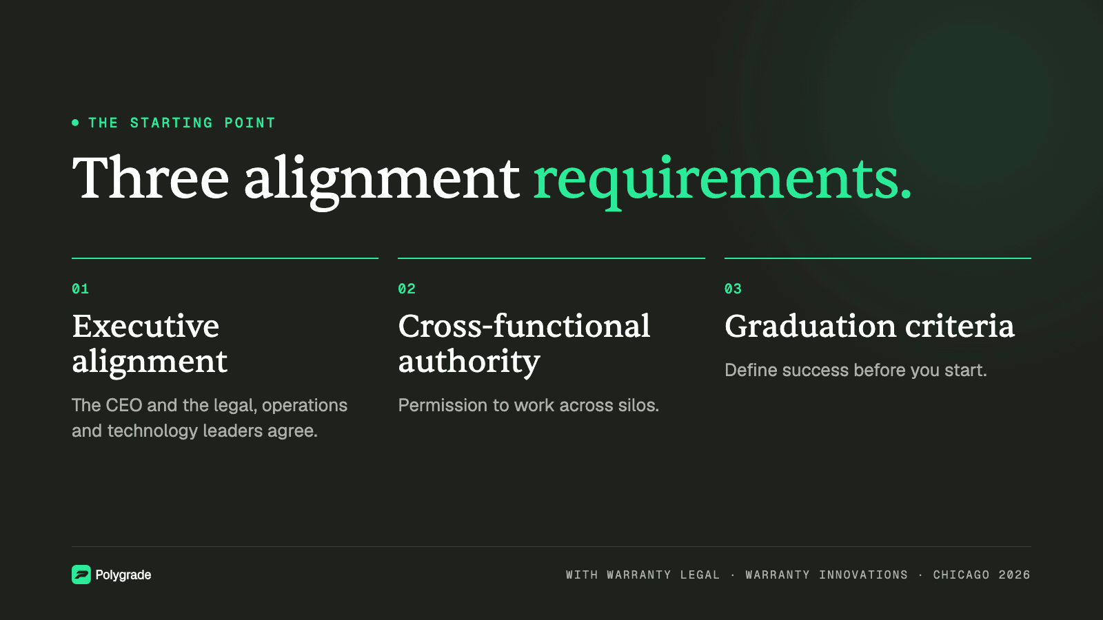 Three alignment requirements: executive alignment, cross-functional authority and graduation criteria.