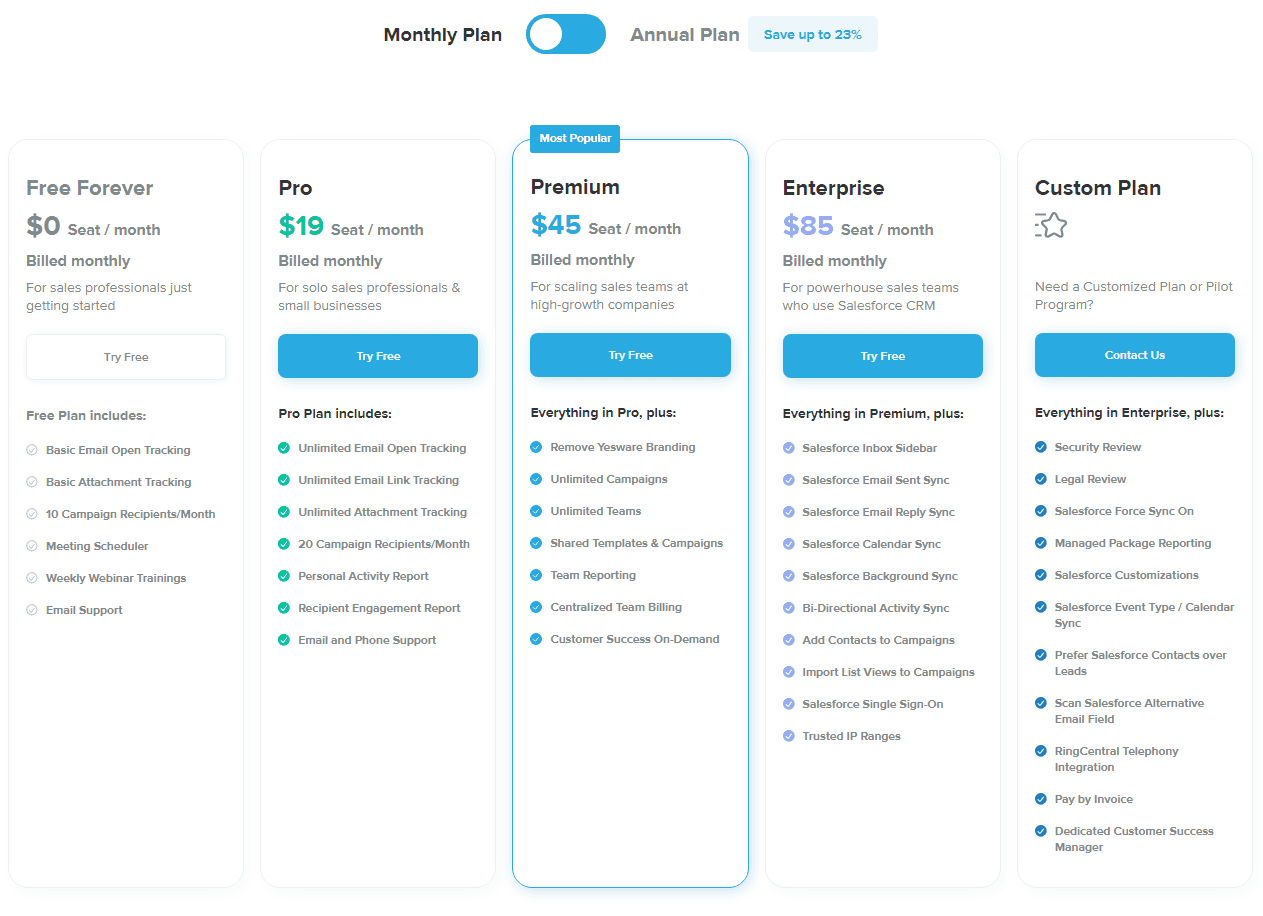 Yesware Subscription Options and Plans