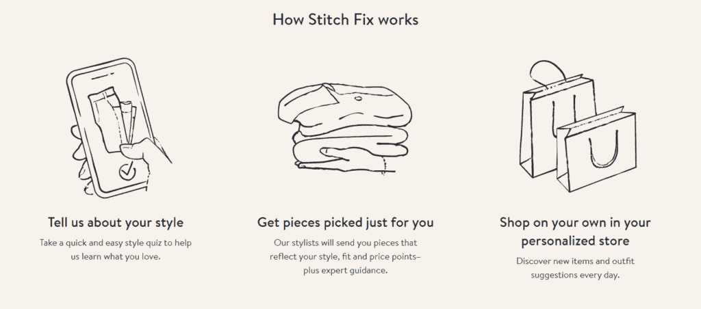 ตัวอย่างการทำ hyper-Personalization ของ StitchFix