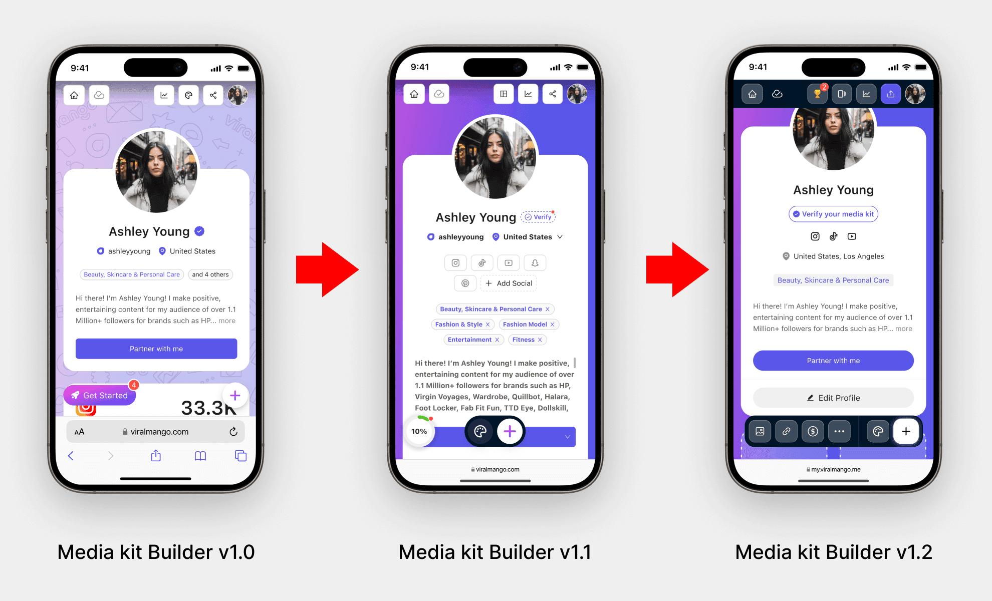 Three mobile screens showing the evolution of the Media Kit Builder interface from v1.0 to v1.2. Version 1.0 displays a cluttered layout with limited tags and floating elements. Version 1.1 introduces social icons, category tags, and floating action buttons. Version 1.2 features a cleaner layout, fixed bottom navigation bar with icons, an "Edit Profile" button, and improved hierarchy for a more polished user experience.