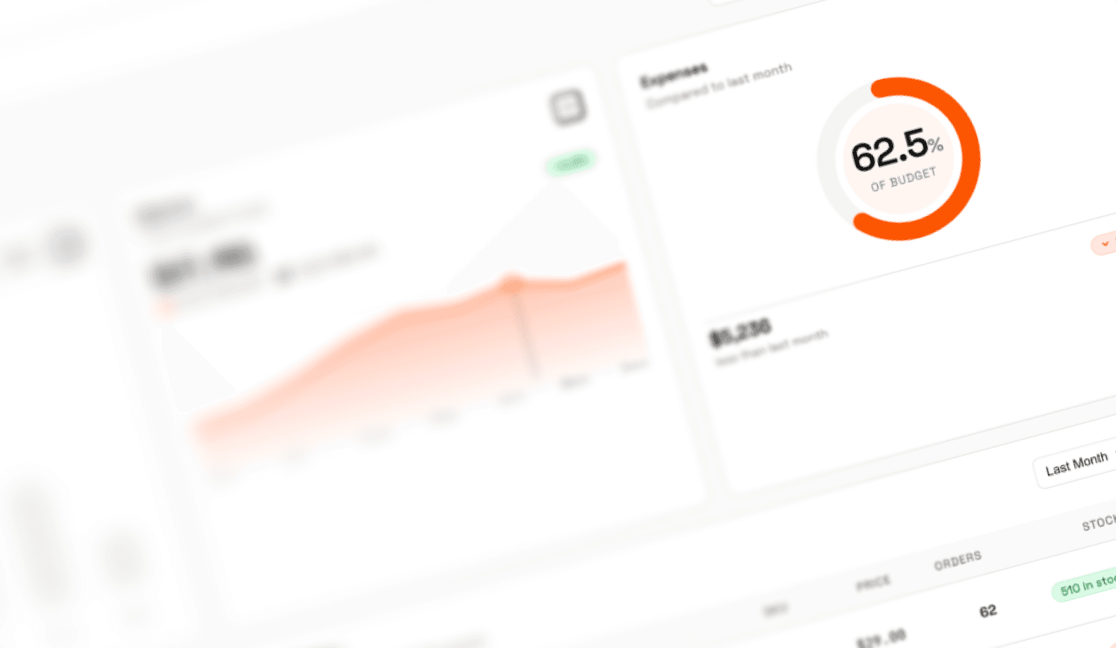 Analytics cards showing budget usage and expense trends