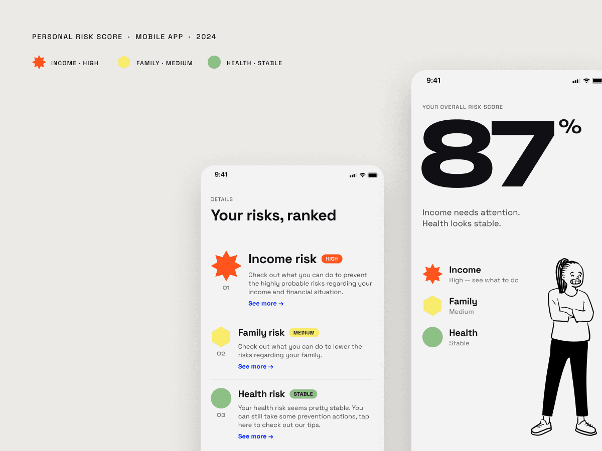 Personal risk score app: home screen with an 87% score and the ranked risks screen, on warm grey.