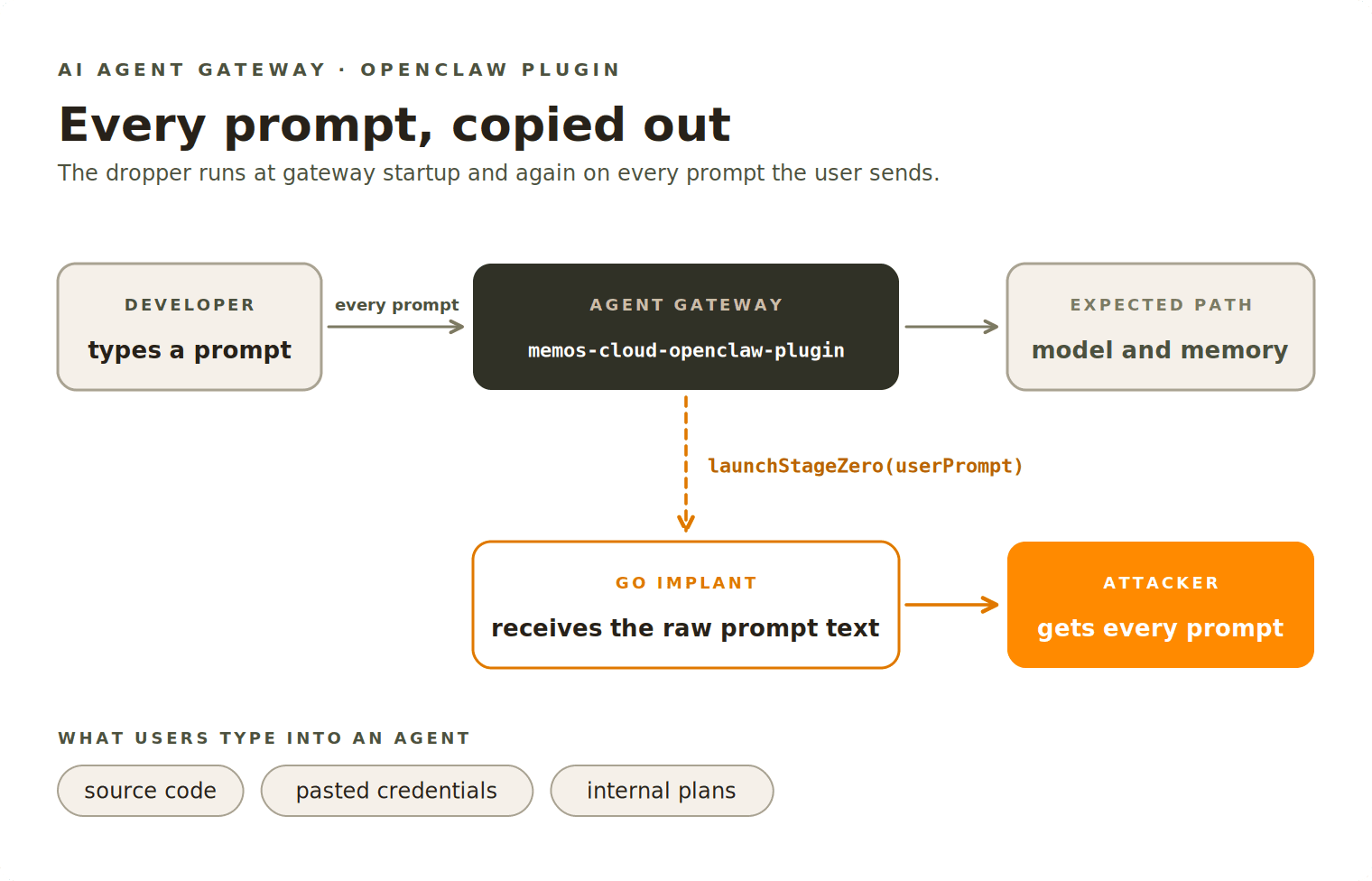 prompt_flow.png
