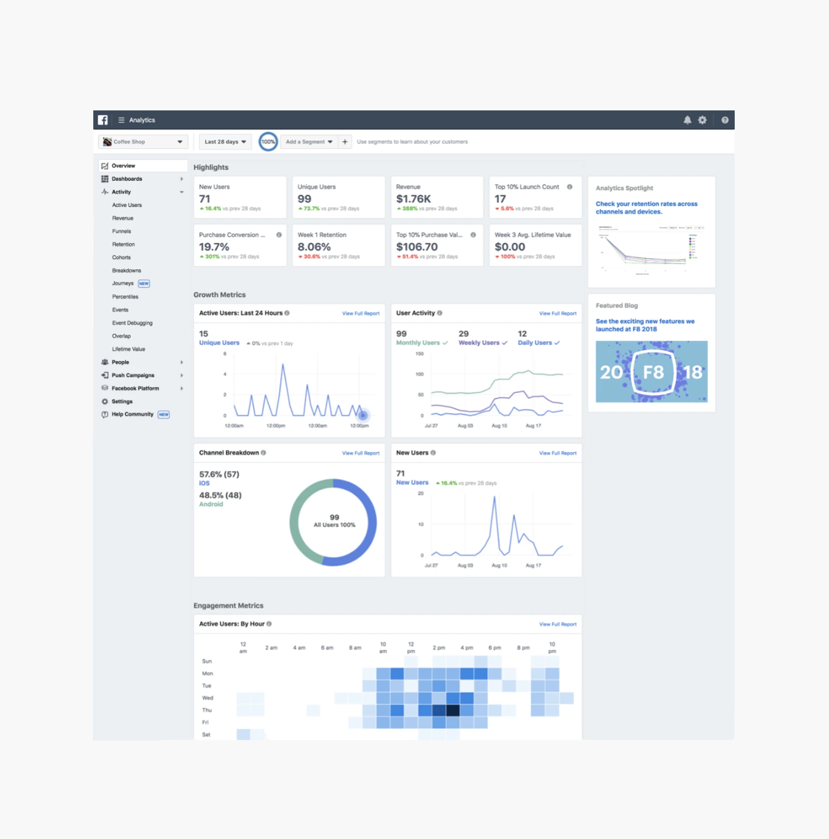 Meta Developers’ App Dashboard