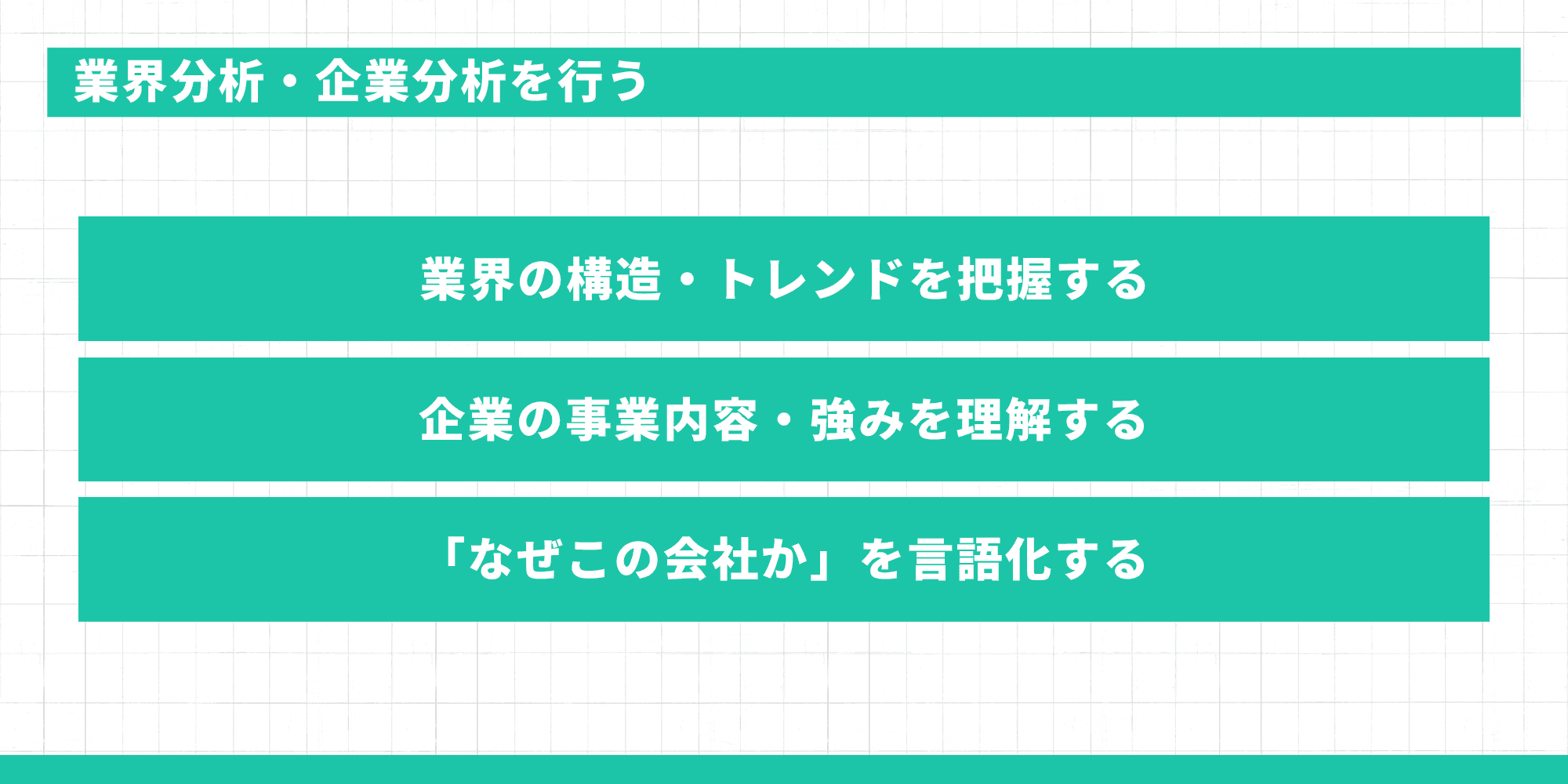 業界分析・企業分析を行う