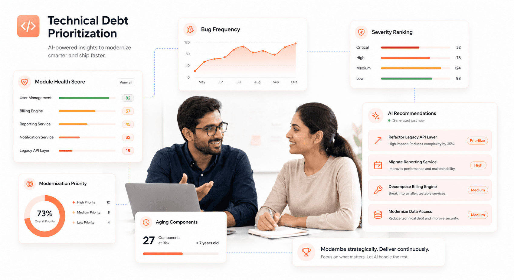 Technical debt prioritization dashboard displaying module health scores, bug frequency analytics, modernization recommendations, aging enterprise applications, and AI-driven refactoring insights.