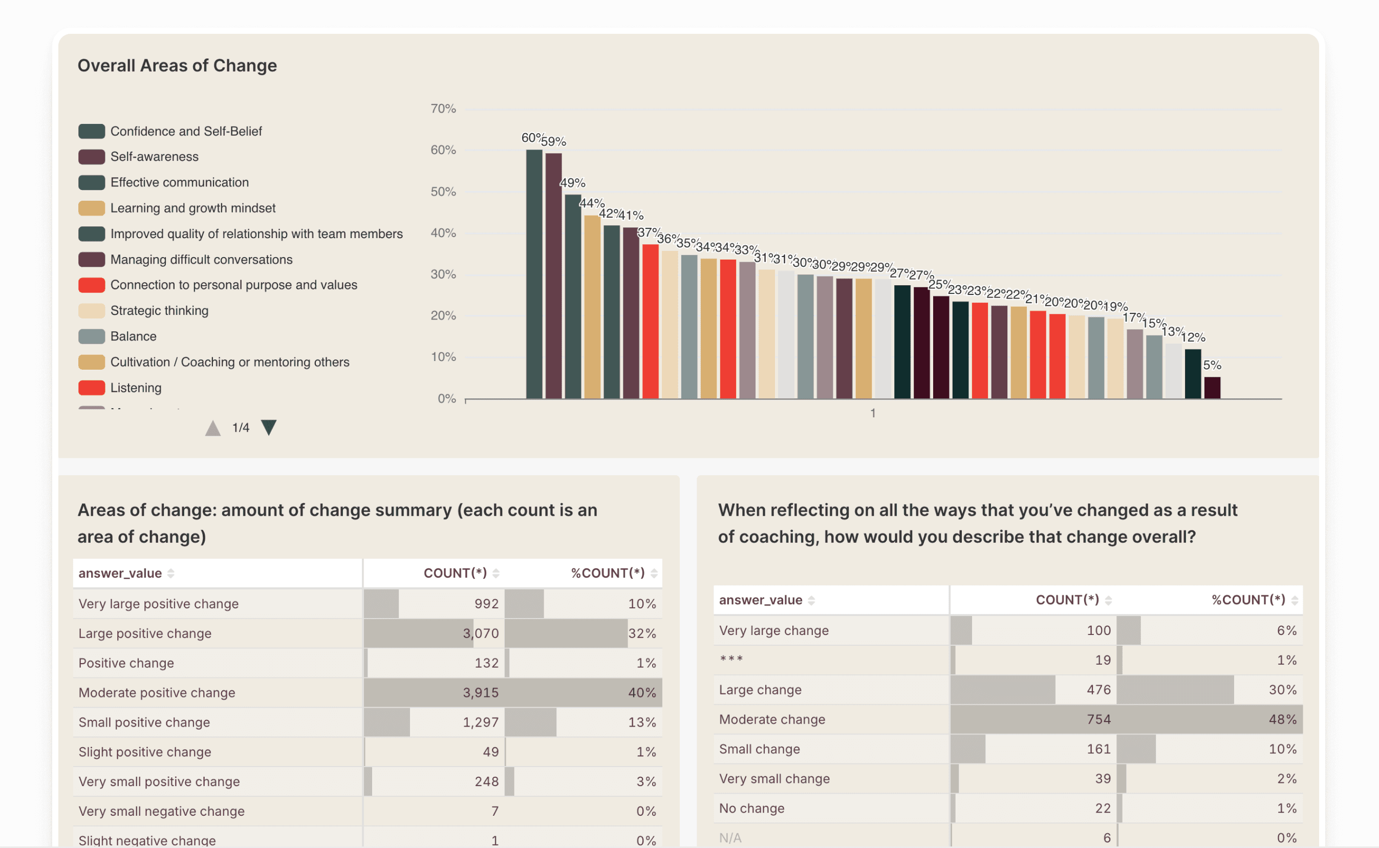 Example of data analytics produced by Torch platform.