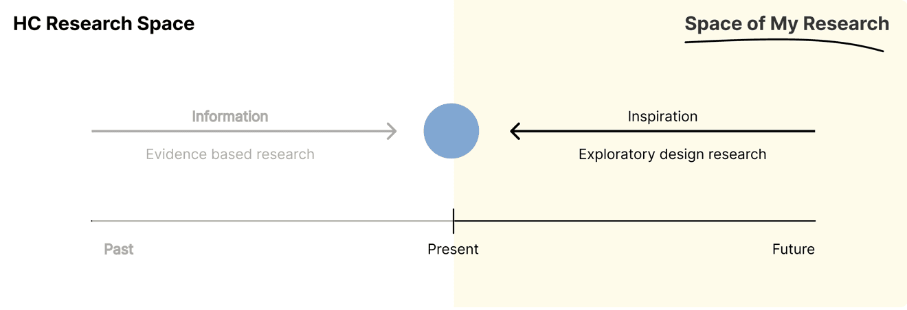 Space of my research