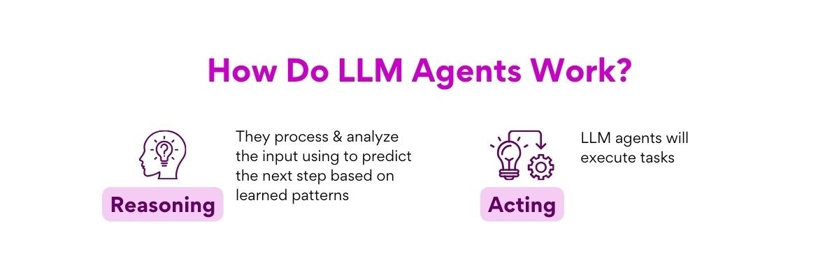 How Do LLM Agents Work?