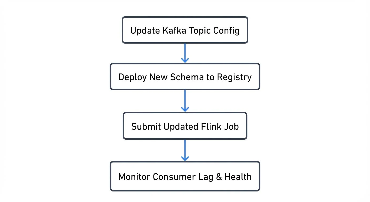 data-pipeline-orchestration-with-streaming diagram 2
