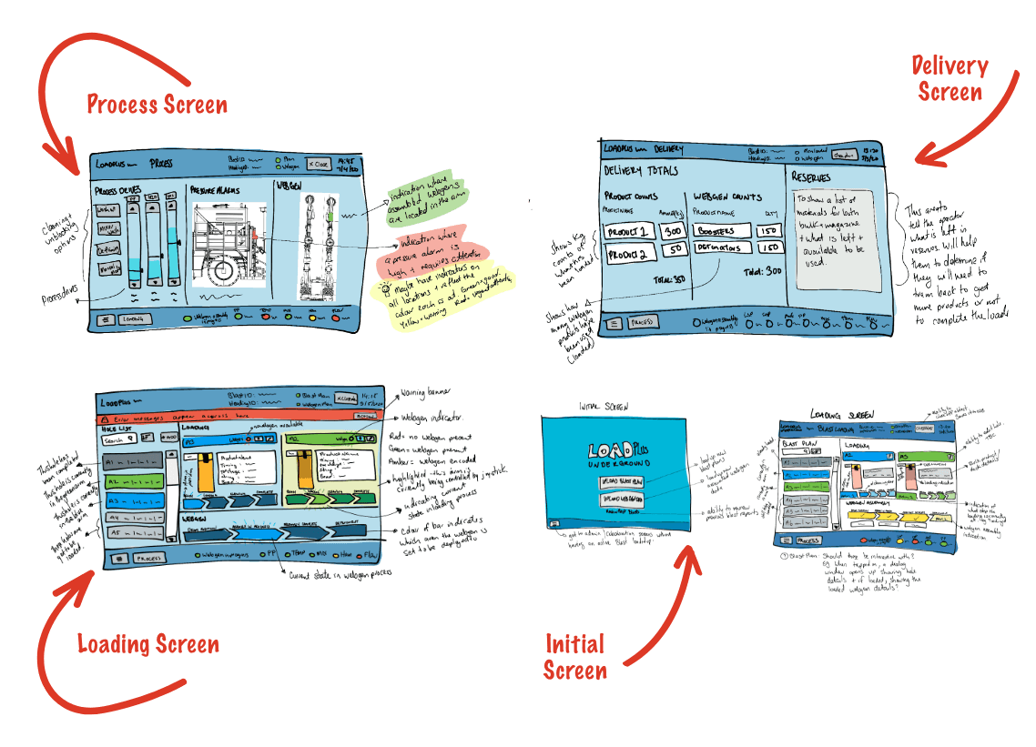 A fashion website interface showcases a minimalist design with an orange header and a "Denim, Redefined" section displaying images of models wearing casual clothing, emphasizing a modern and stylish selection of jeans for men and women.