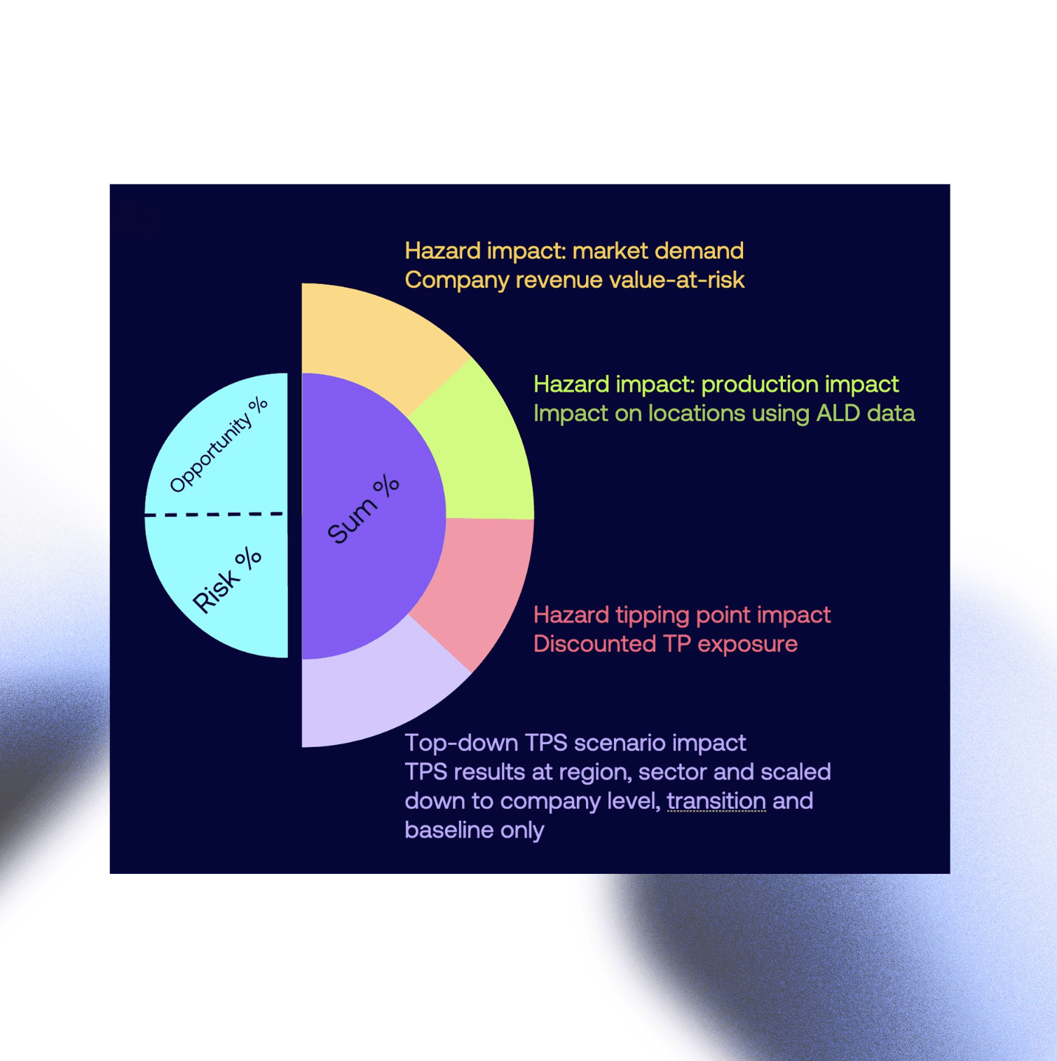Wedge Webflow template product image