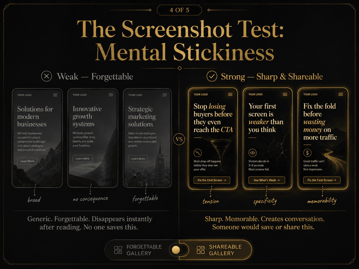 “The Screenshot Test: Mental Stickiness” Concept: A minimalist visualization showing a gallery of hero section “screenshots” as if shared on social media or saved for reference.  Left side (Weak — Forgettable): Three faded, desaturated grey screenshot cards showing generic headlines:  “Solutions for modern businesses”  “Innovative growth systems”  “Strategic marketing solutions”  Label: “Generic. Forgettable. Disappears instantly after reading. No one saves this.”  Right side (Strong — Sharp & Shareable): Three glowing, warm gold screenshot cards showing sharp headlines:  “Stop losing buyers before they even reach the CTA”  “Your first screen is weaker than you think”  “Fix the fold before wasting money on more traffic”  Label: “Sharp. Memorable. Creates conversation. Someone would save or share this.”  Style: Dark charcoal background. Left side: desaturated grey, flat, faded. Right side: warm gold, sharp, glowing. The screenshot cards have subtle device frames (phone or browser).  Interaction: Hovering any weak card reveals why it fails (broad, no consequence, forgettable). Hovering any strong card reveals why it works (tension, specificity, memorability). A toggle switches between “Forgettable” and “Shareable” galleries.