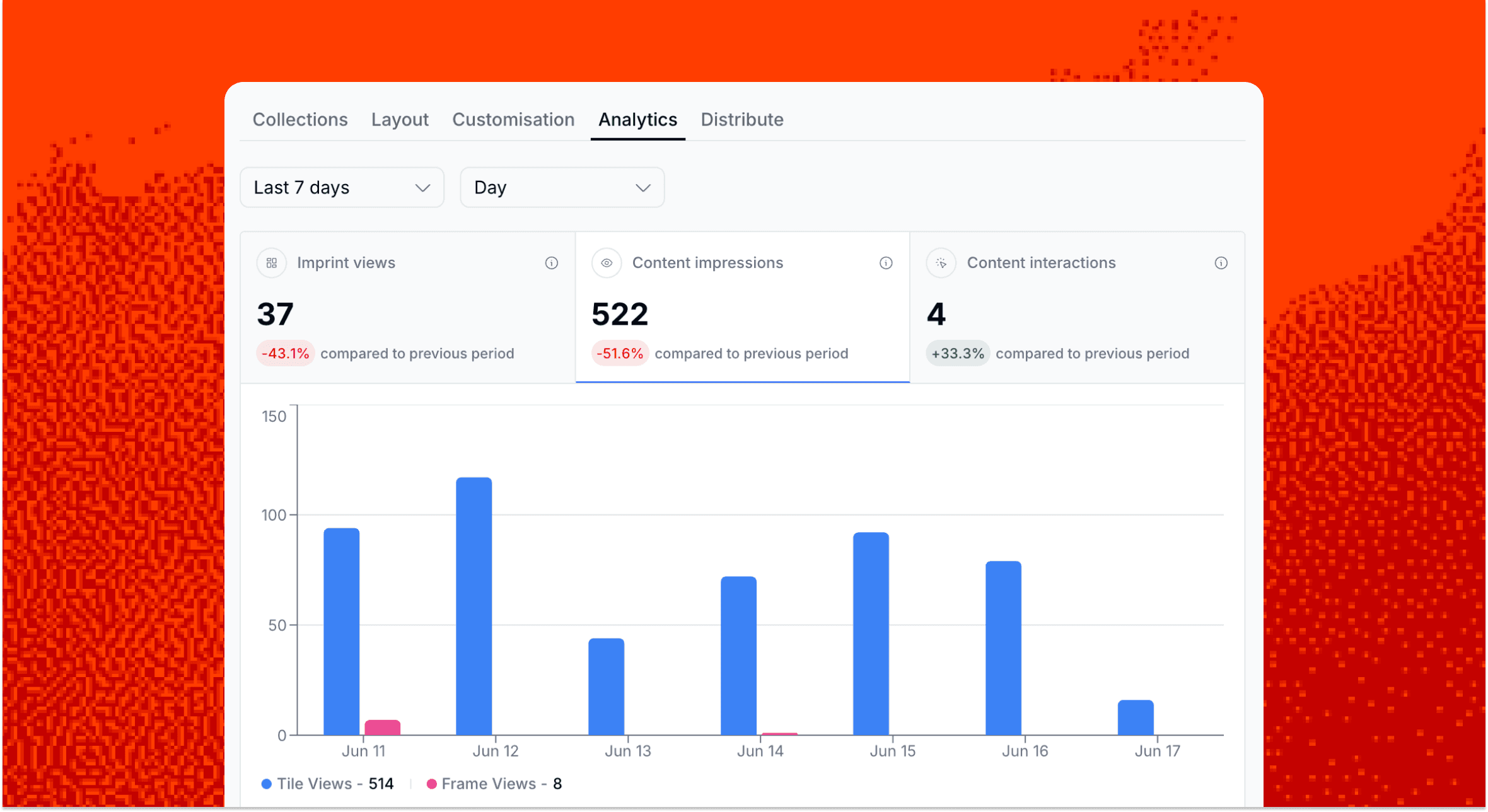 TikTok Tile analytics