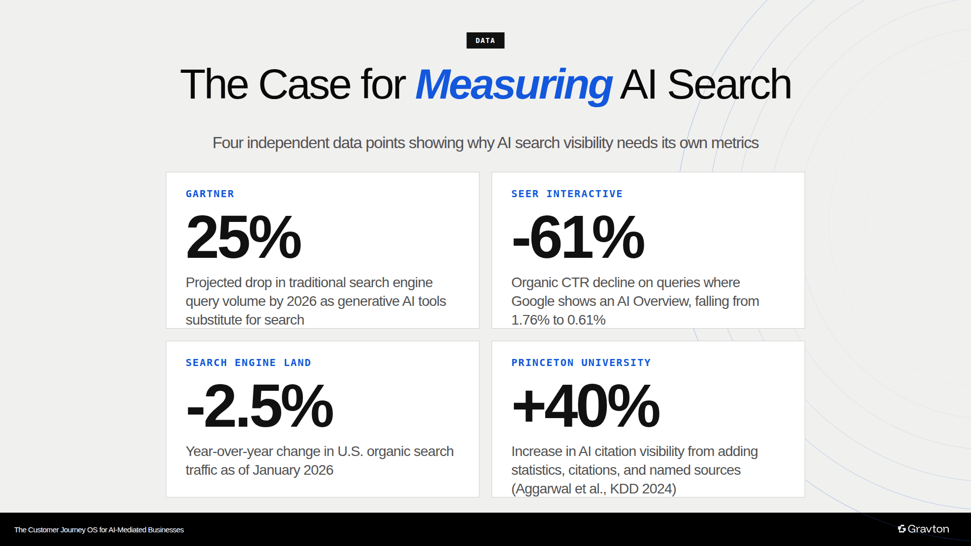 Why AI visibility needs metrics.
