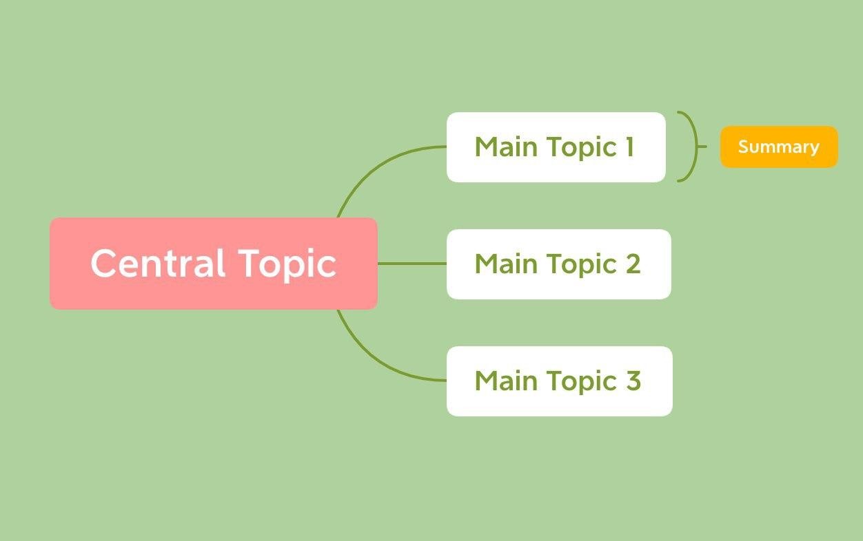 思维导图配色示例