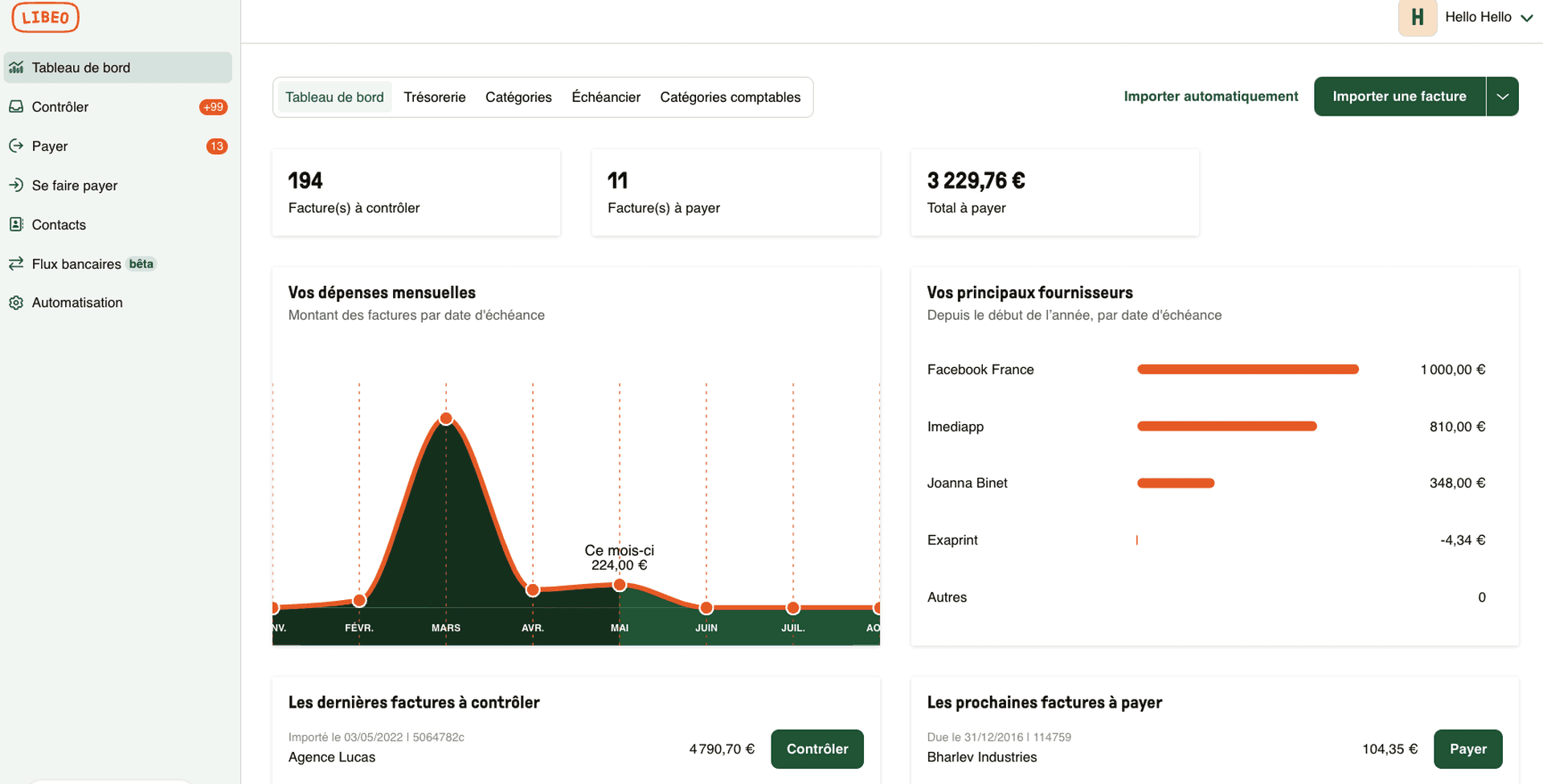 Tableau de bord Libeo