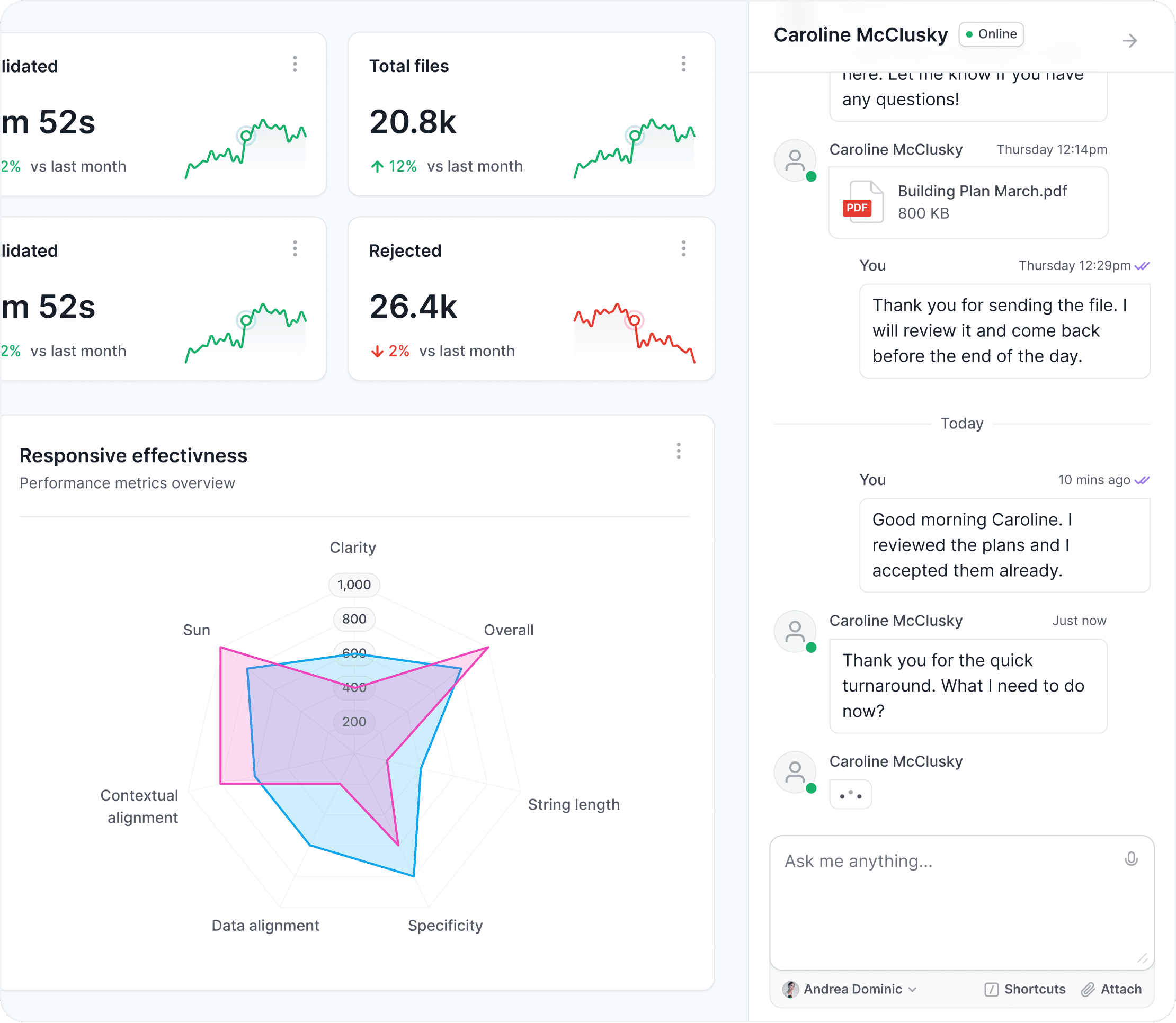 Split dashboard: Performance metrics with line graphs
