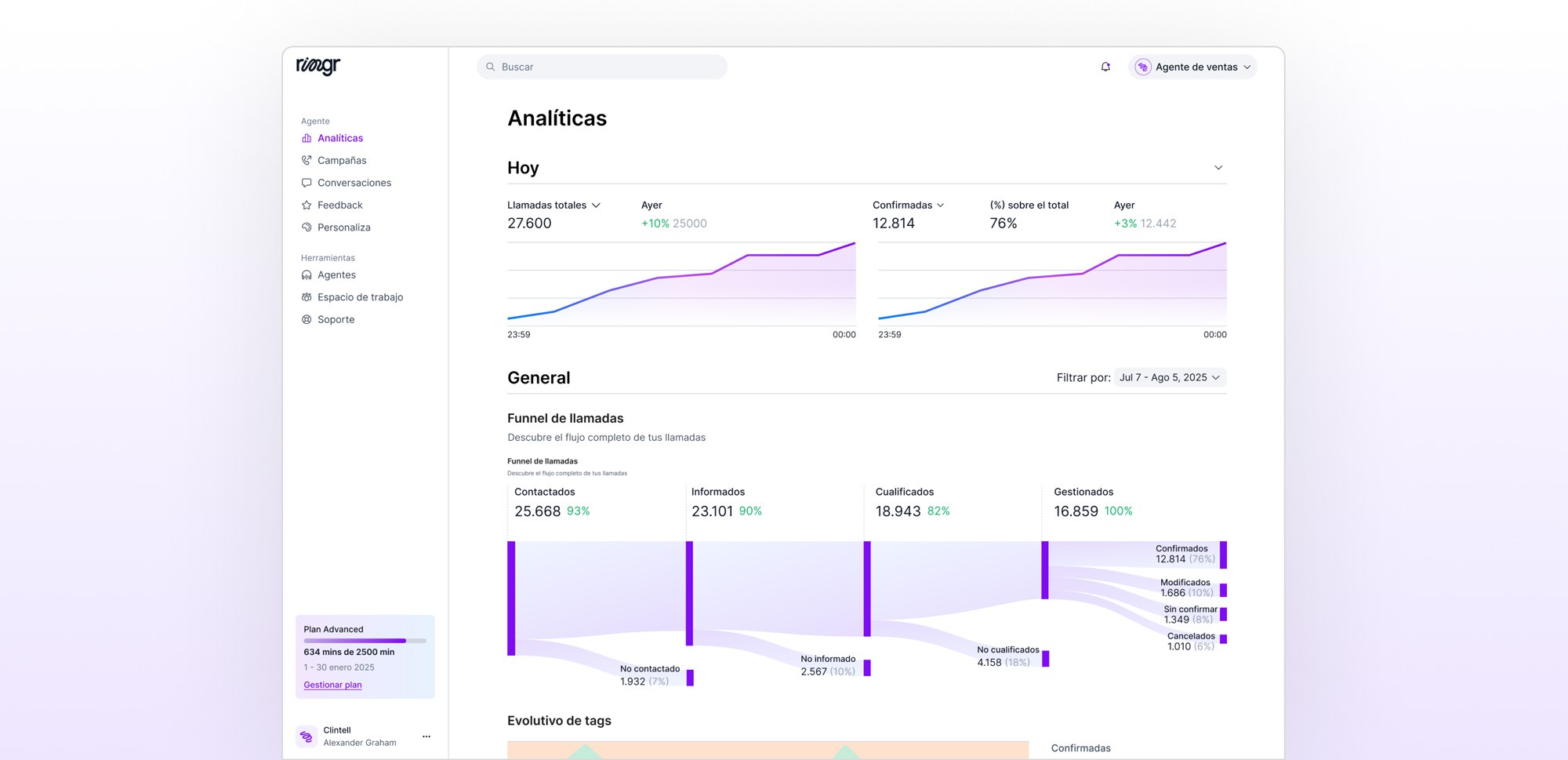 Ringr's analytics panel with performance graphs, key metrics, and a visual flow of call results, showing the evolution and performance of campaigns.