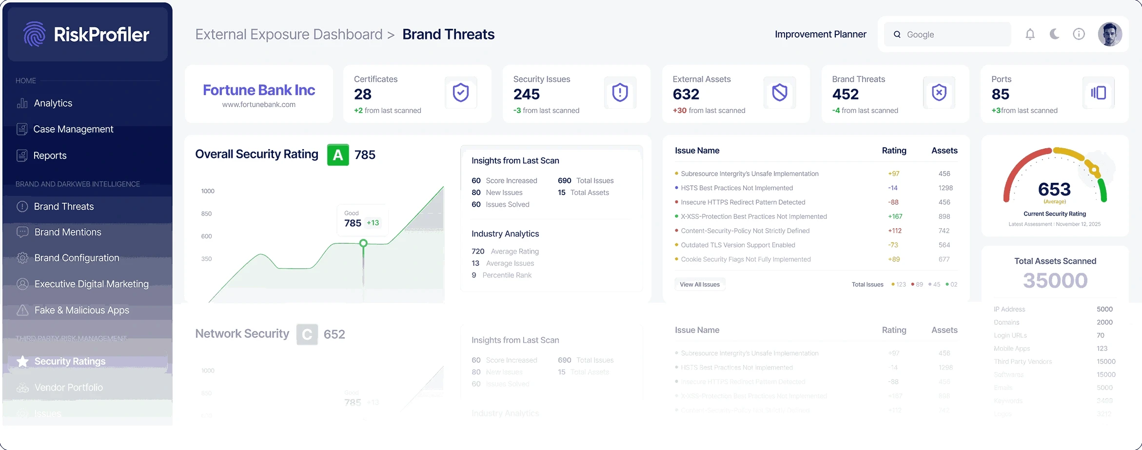 RiskProfiler KnyX AI platform showing external threat intelligence dashboard with brand threat detection and security scoring