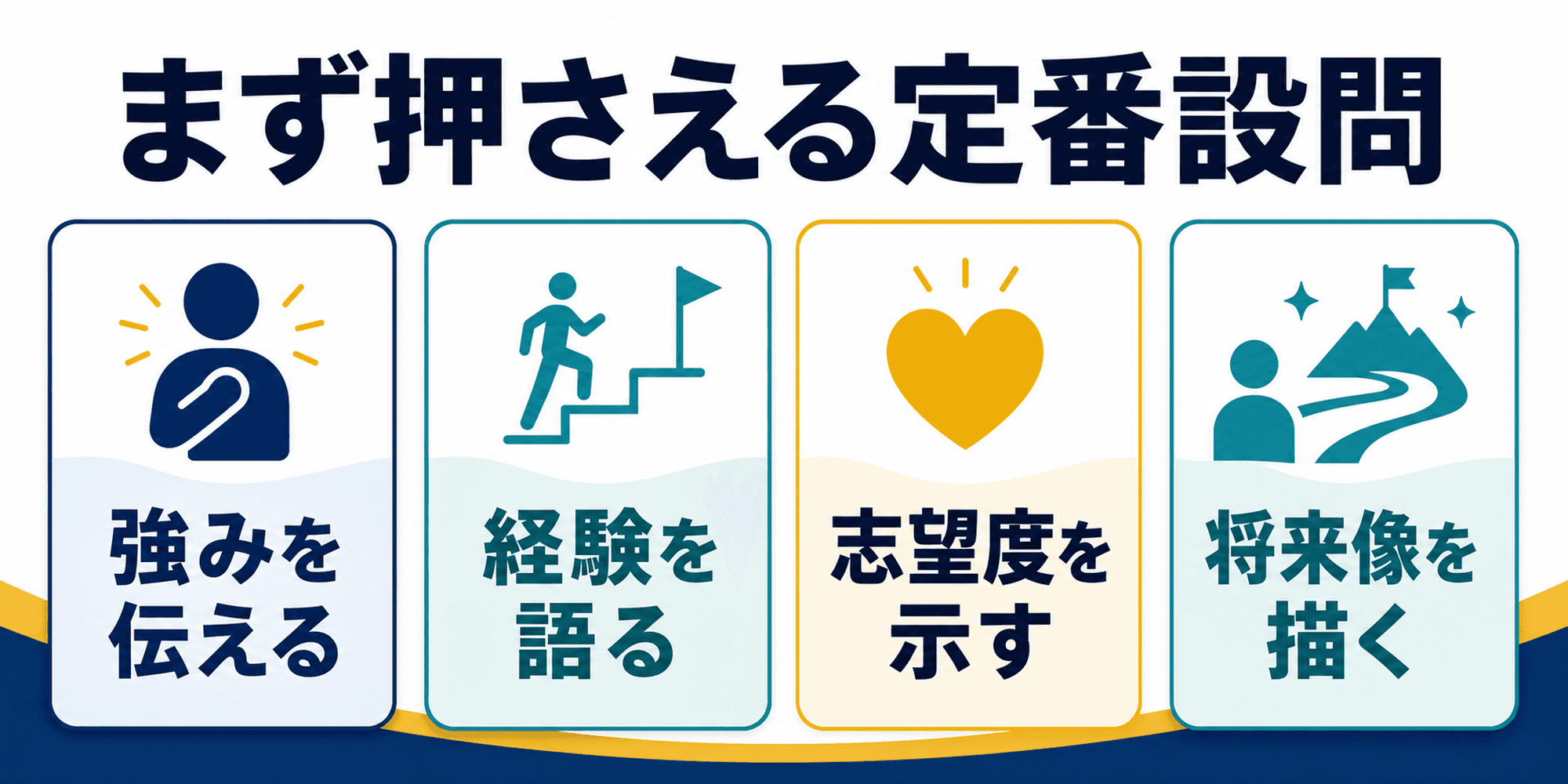 エントリーシートの定番設問を4カテゴリに整理した図