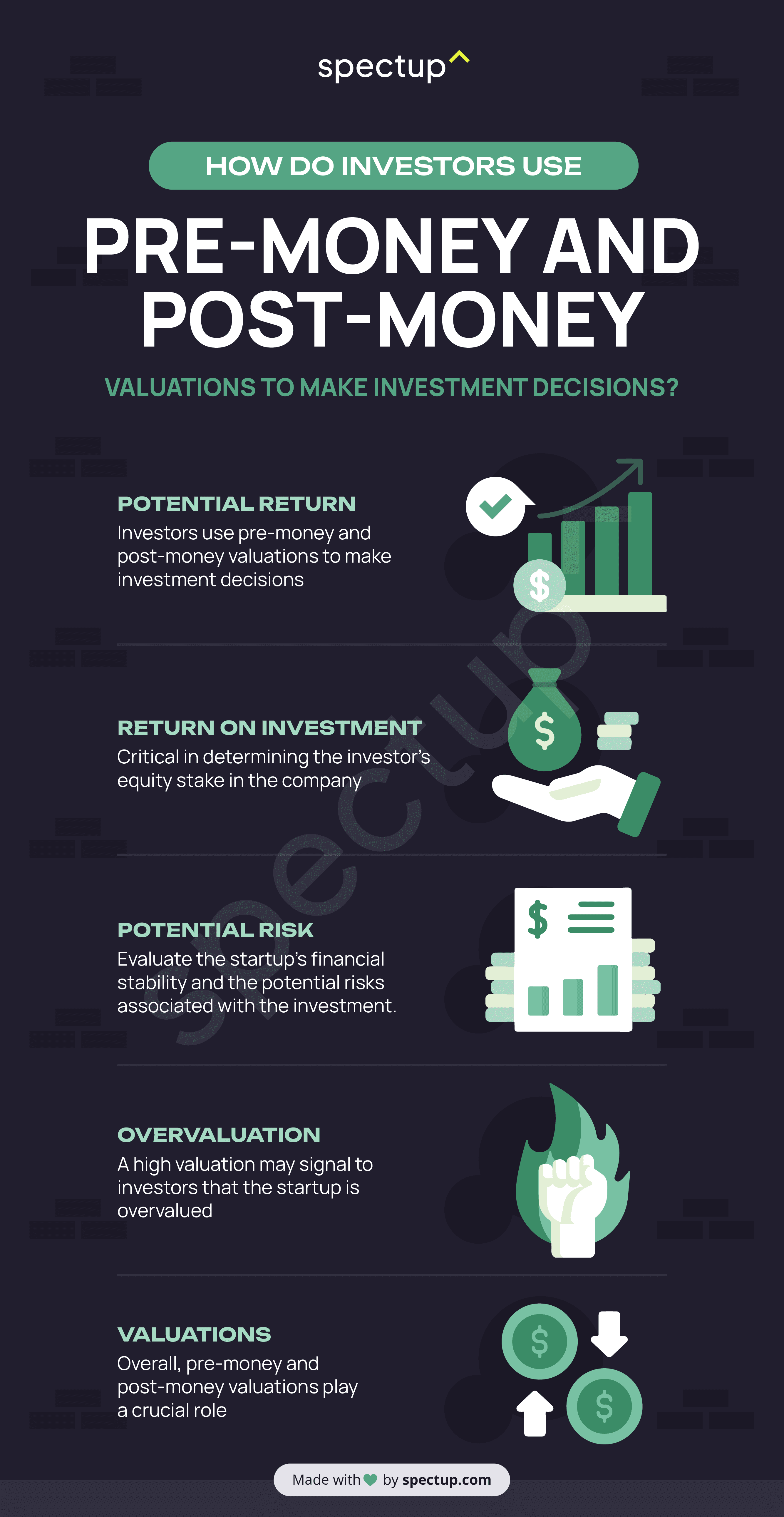 Infographic: How do investors use pre-money and post-money valuations to make investment decisions?