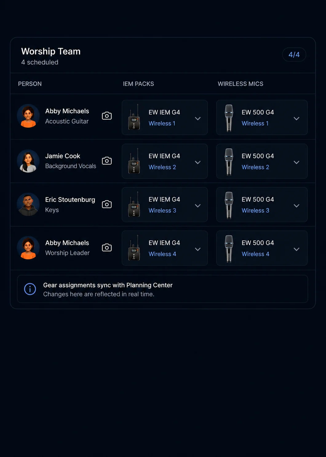 Auto-assign gear to people