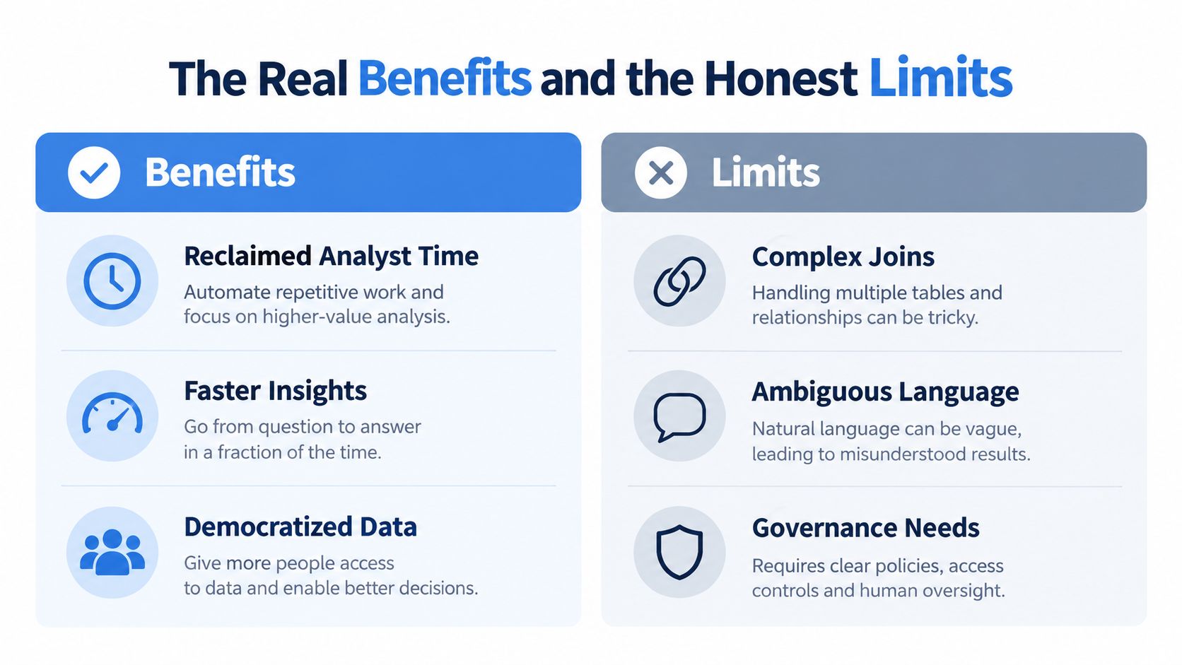 A comparison chart outlining the real benefits and honest limitations of using natural language querying tools.