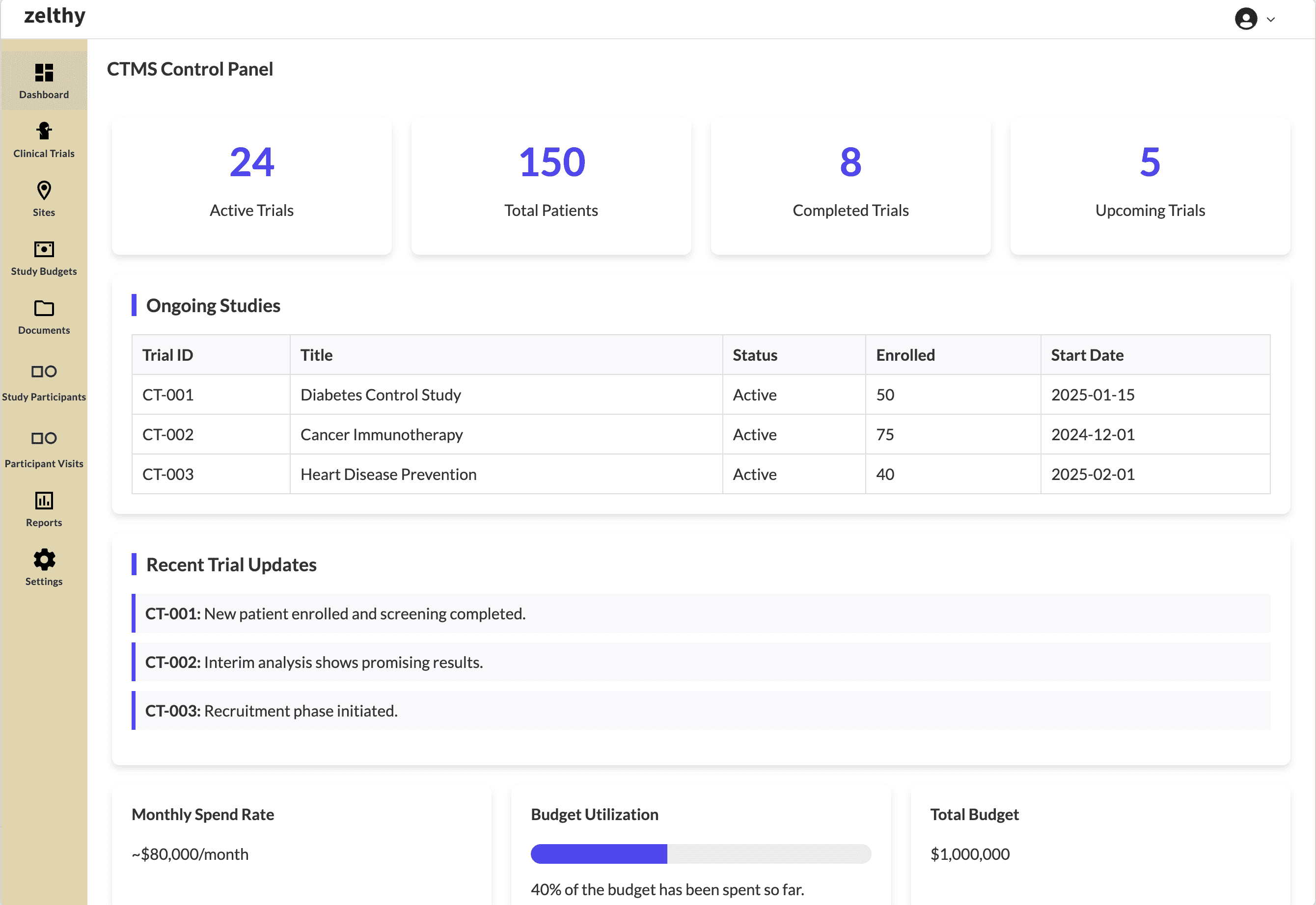 Zelthy CTMS Control Panel Dashboard