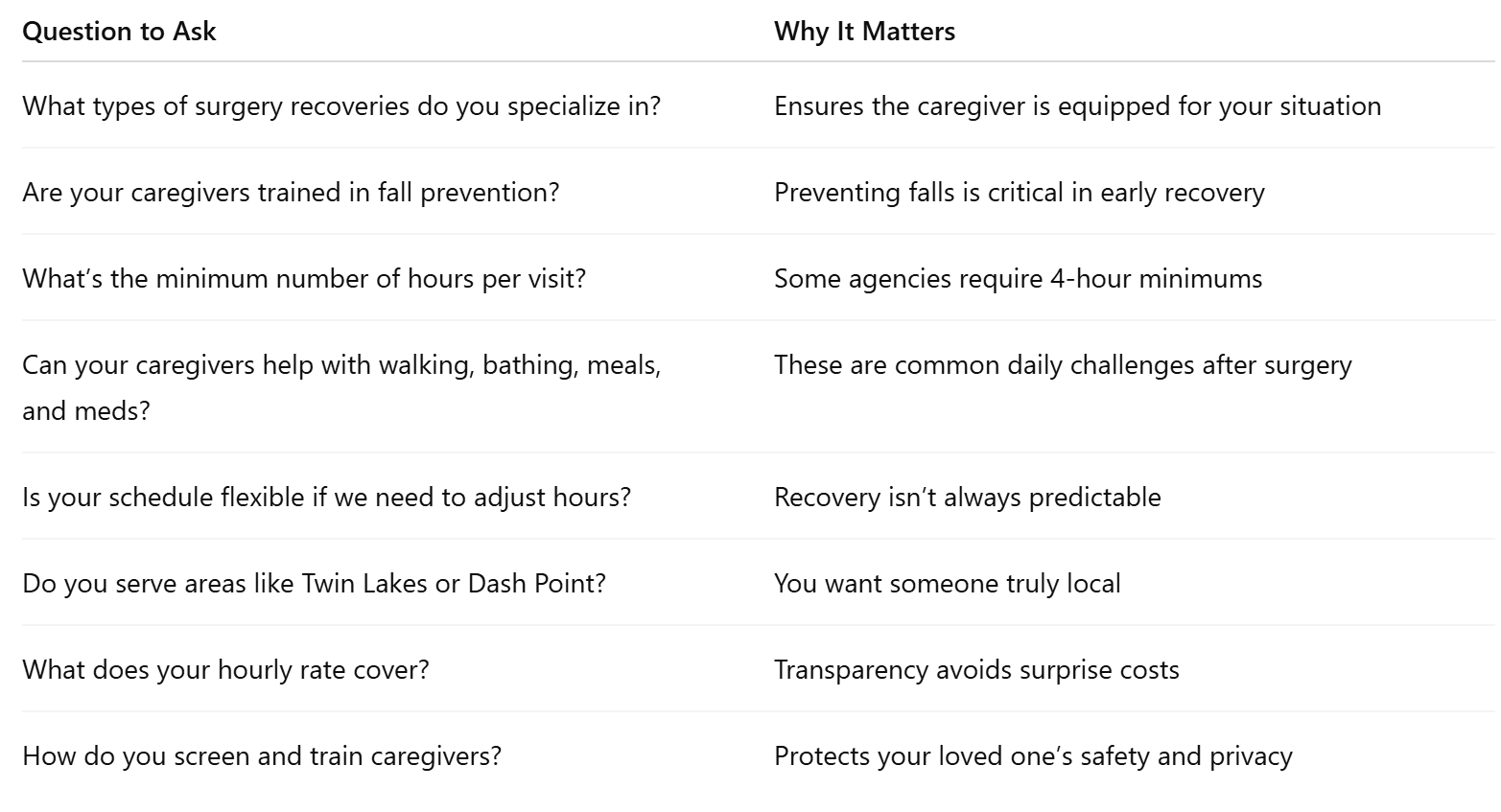 Questions to Ask Any Home Care Agency in Federal Way