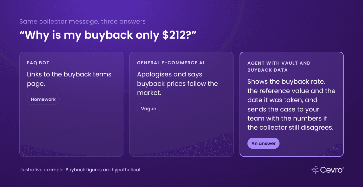 AI customer support for card breaks explaining a buyback offer with the buyback rate and reference value