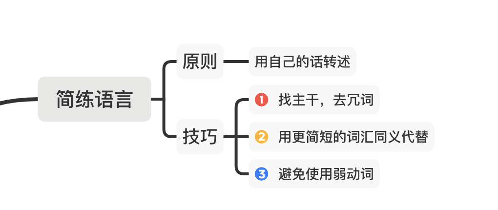思维导图简洁技巧