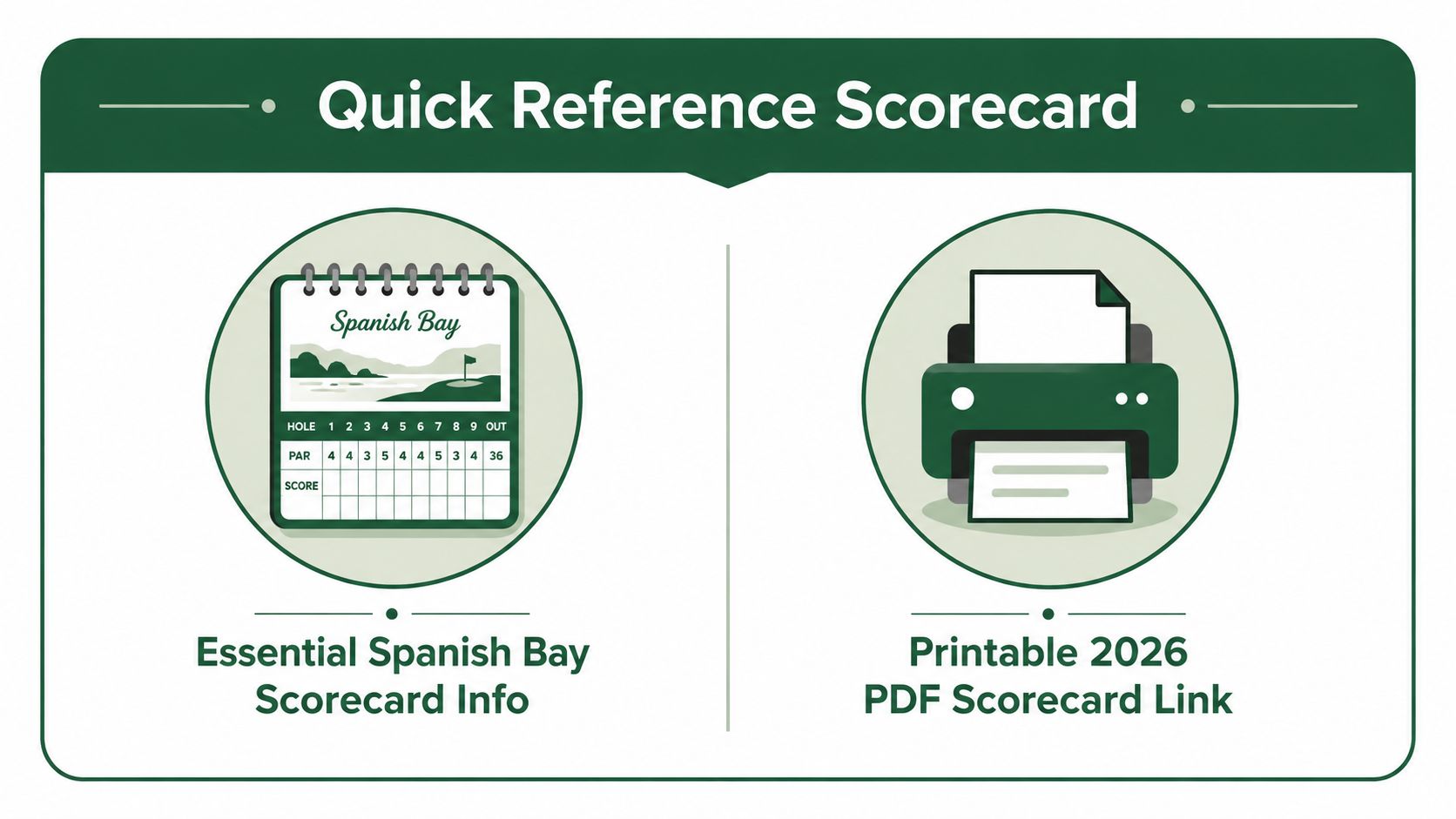 A scorecard graphic for the Links at Spanish Bay showing a course layout and a printable PDF link.